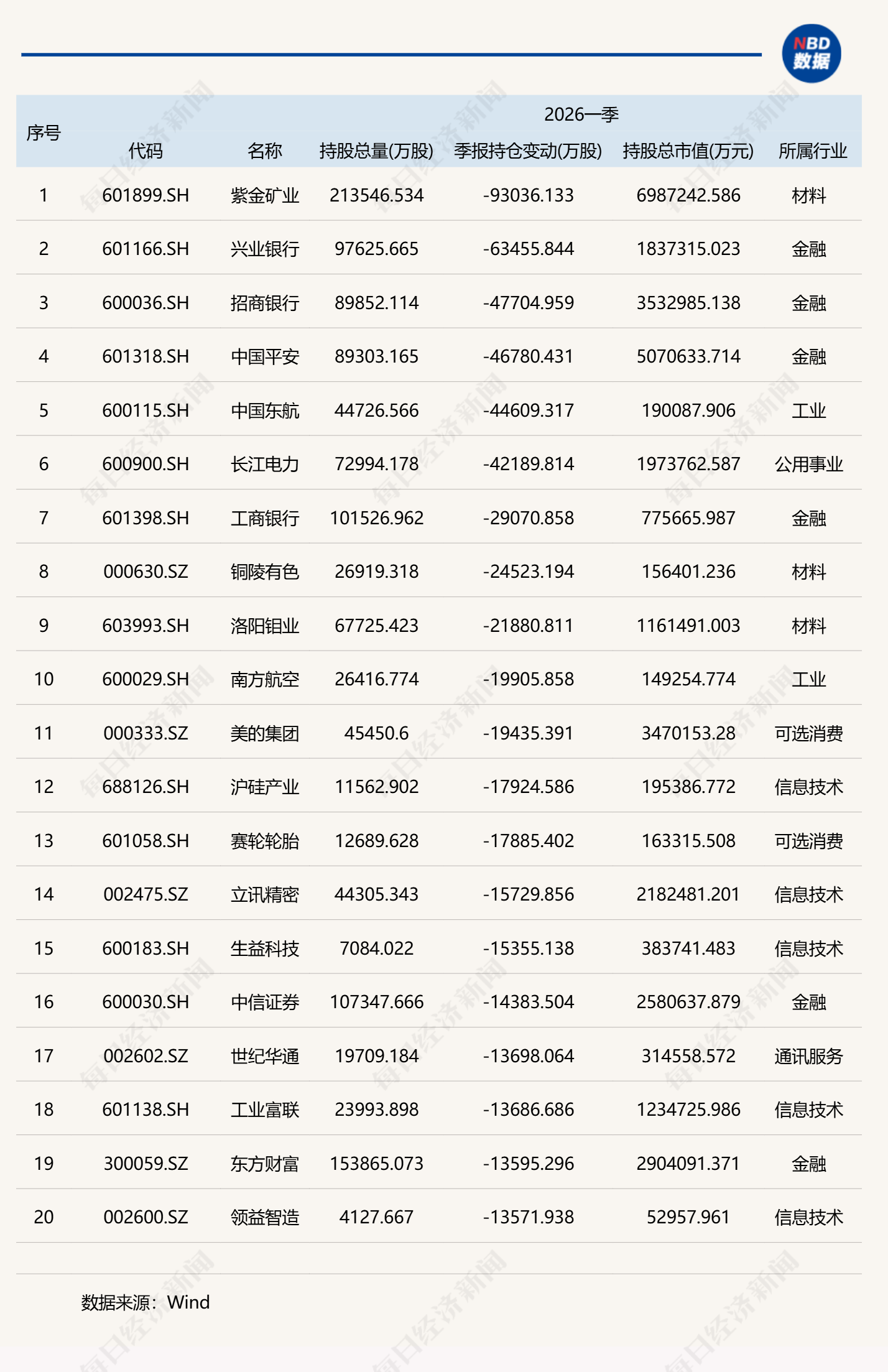 基金一季度重仓股全扫描：宁德时代、中际旭创和新易盛位列前三，贵州茅台持仓降至千亿元以下 (http://www.photoreceiver.com/) 财经 第3张