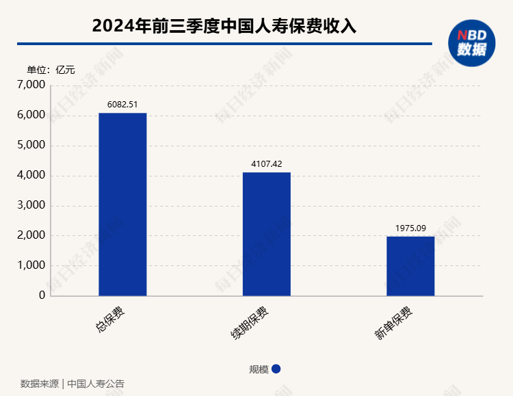 蔡希良获批出任中国人寿董事、董事长