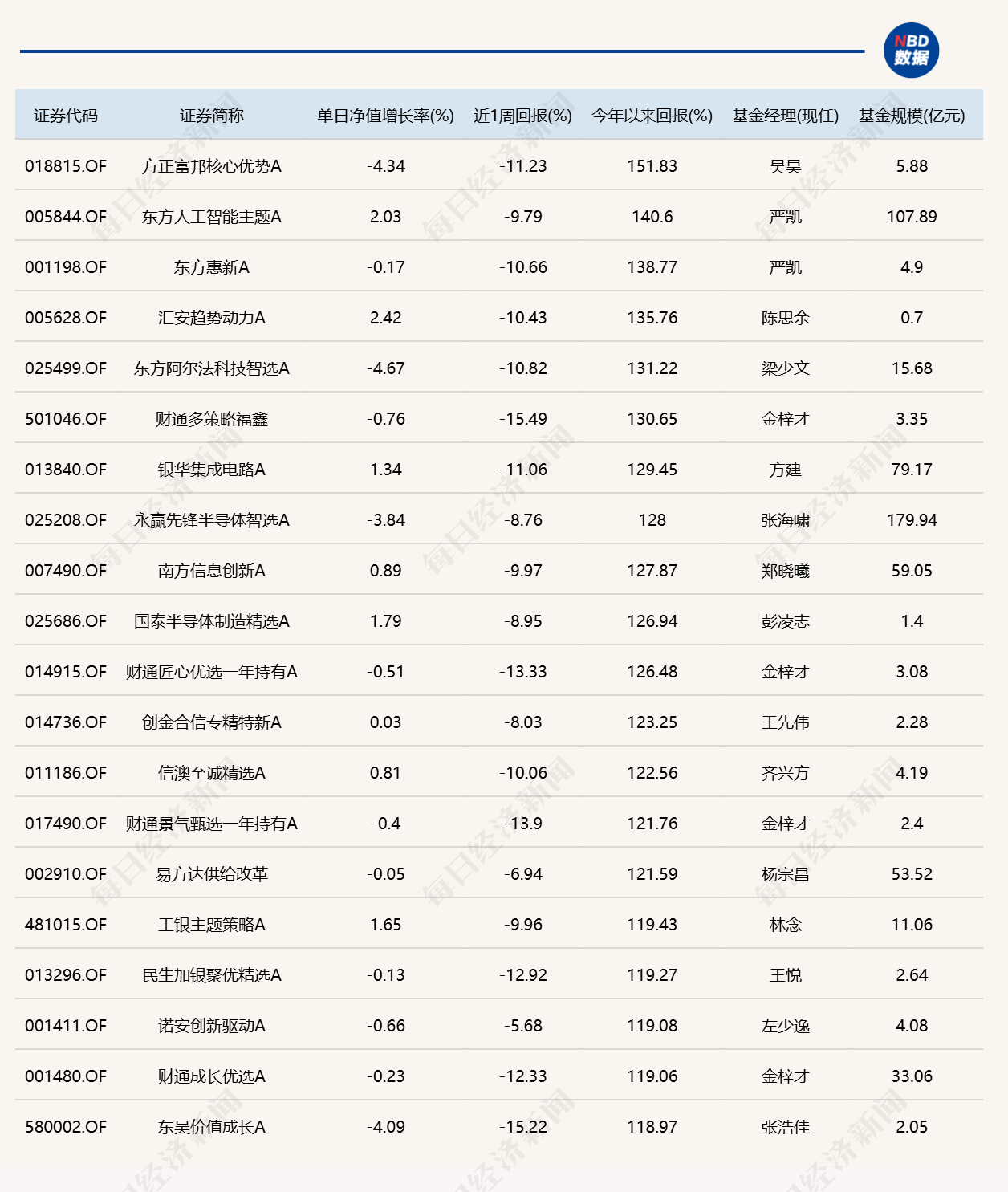 沪指失守4000点关口，14只基金单日跌逾5% (http://www.kingbaby.com.cn/) wap 第3张