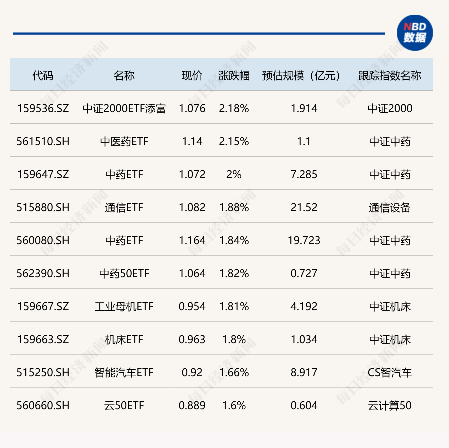 ETF今日收评