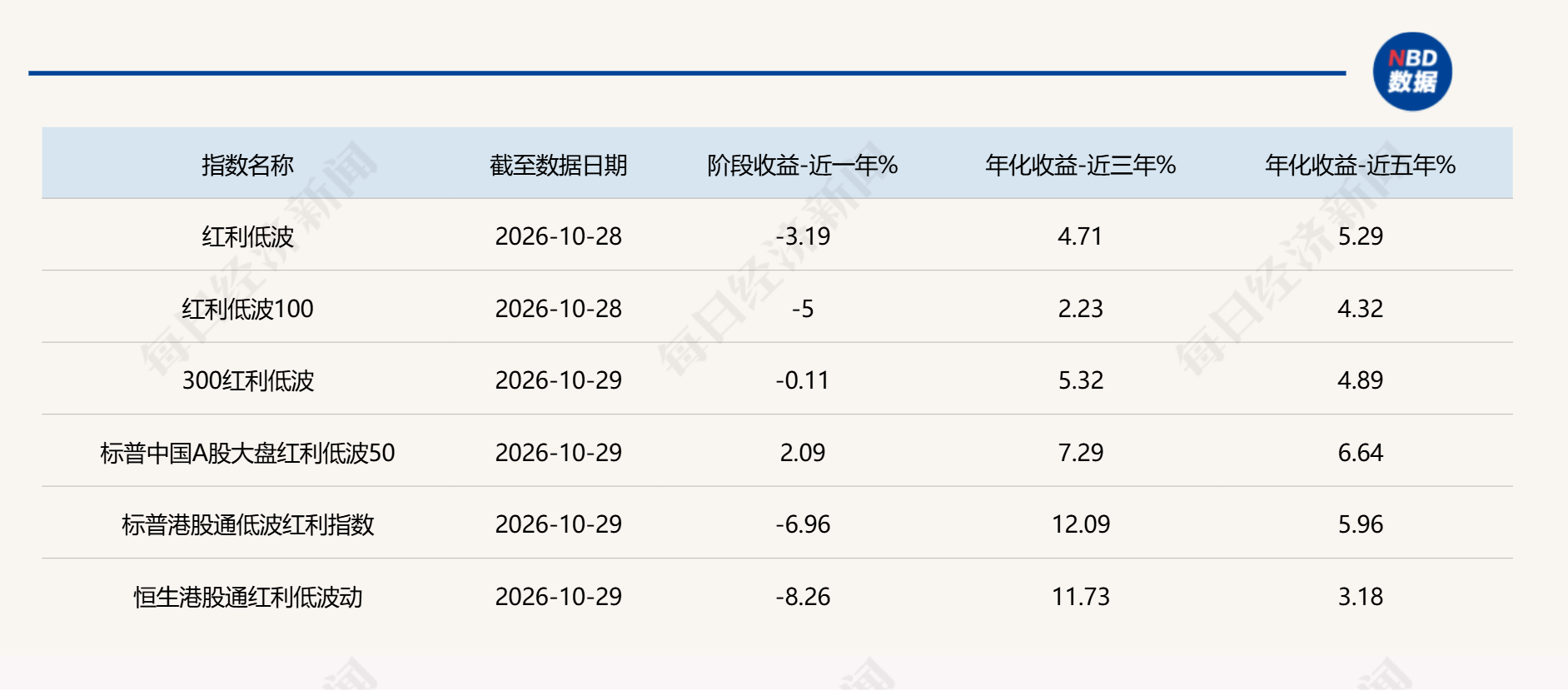 共享基经丨11只规模超10亿元的红利低波主题ETF，有何不同？ (http://www.kingbaby.com.cn/) wap 第8张