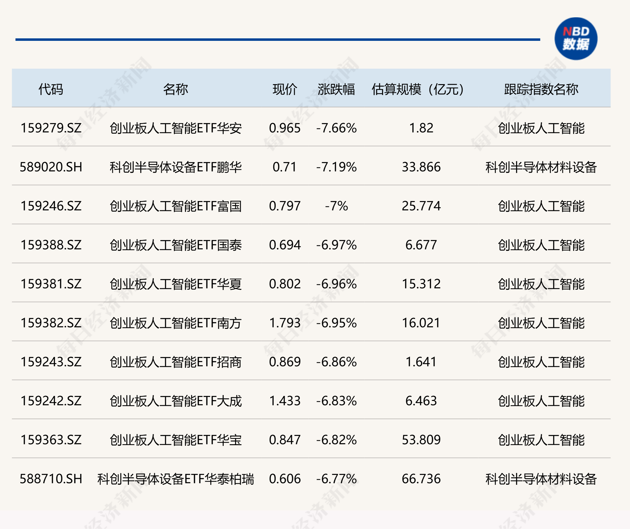ETF今日收评 | 酒ETF涨超5%，创业板人工智能ETF跌约7% (http://www.kingbaby.com.cn/) wap 第2张
