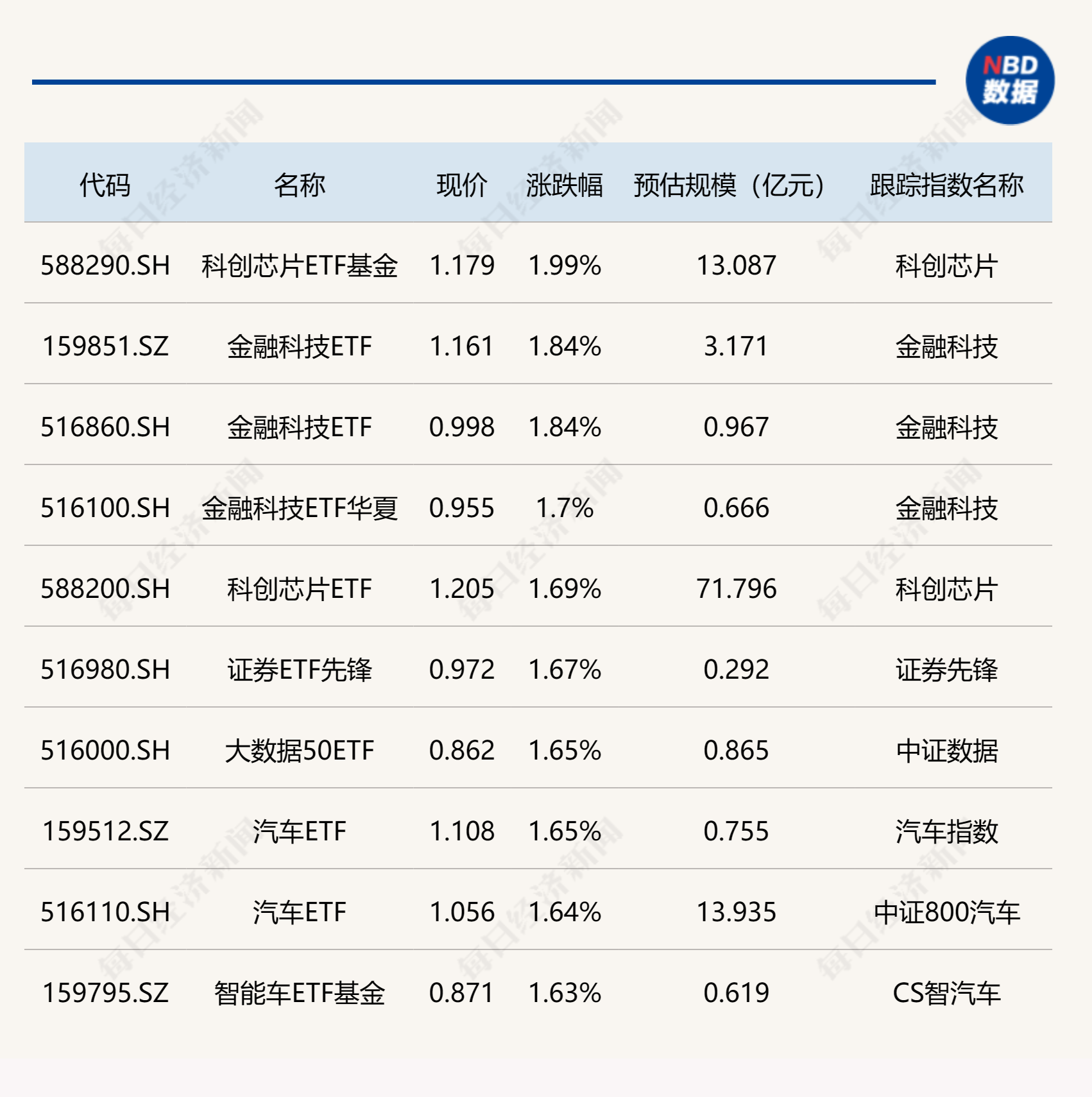 ETF今日收评