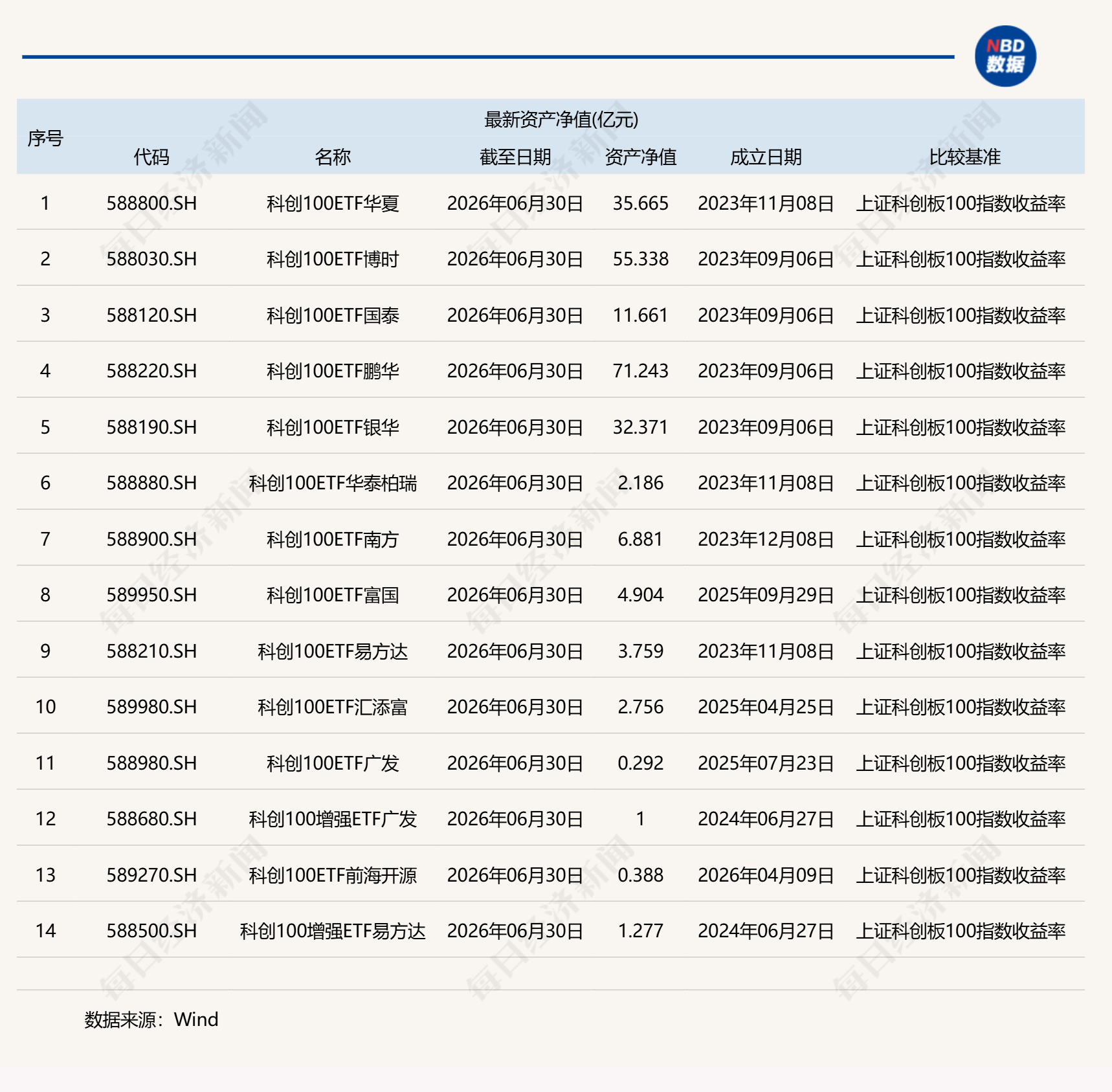 共享基经丨科创100和科创200，有何不同？ (http://www.kingbaby.com.cn/) wap 第2张