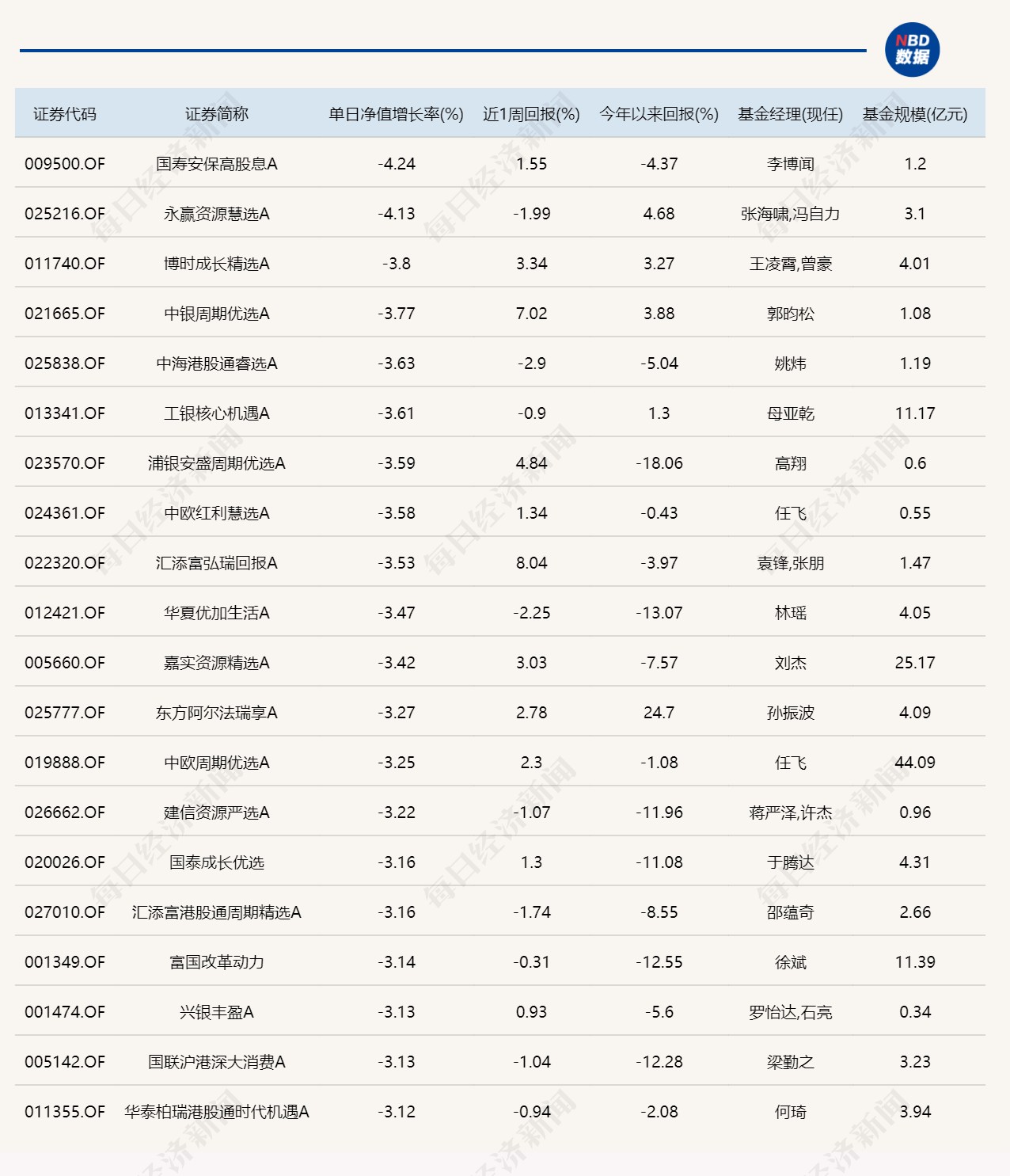 PCB概念爆发，超20只基金单日涨逾5% (http://armanice.com/) wap 第2张