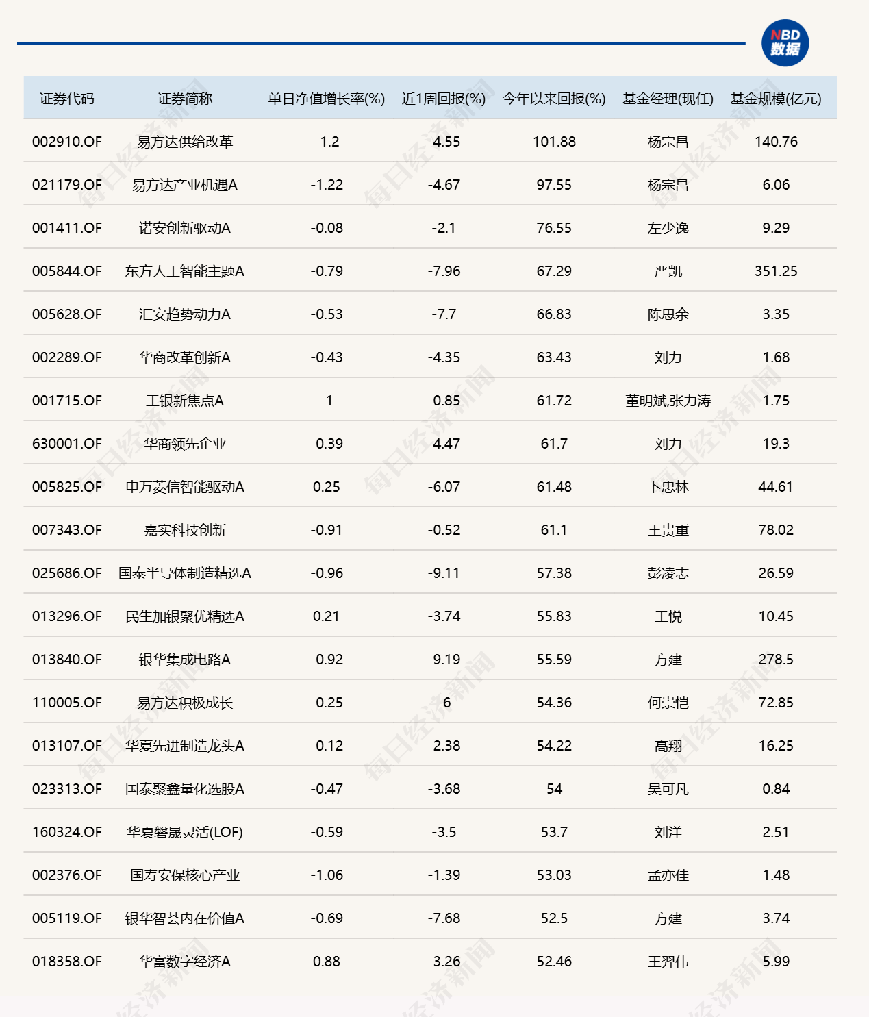 电池产业链走弱，多只相关主题基金单日跌逾3% (http://www.kingbaby.com.cn/) wap 第3张