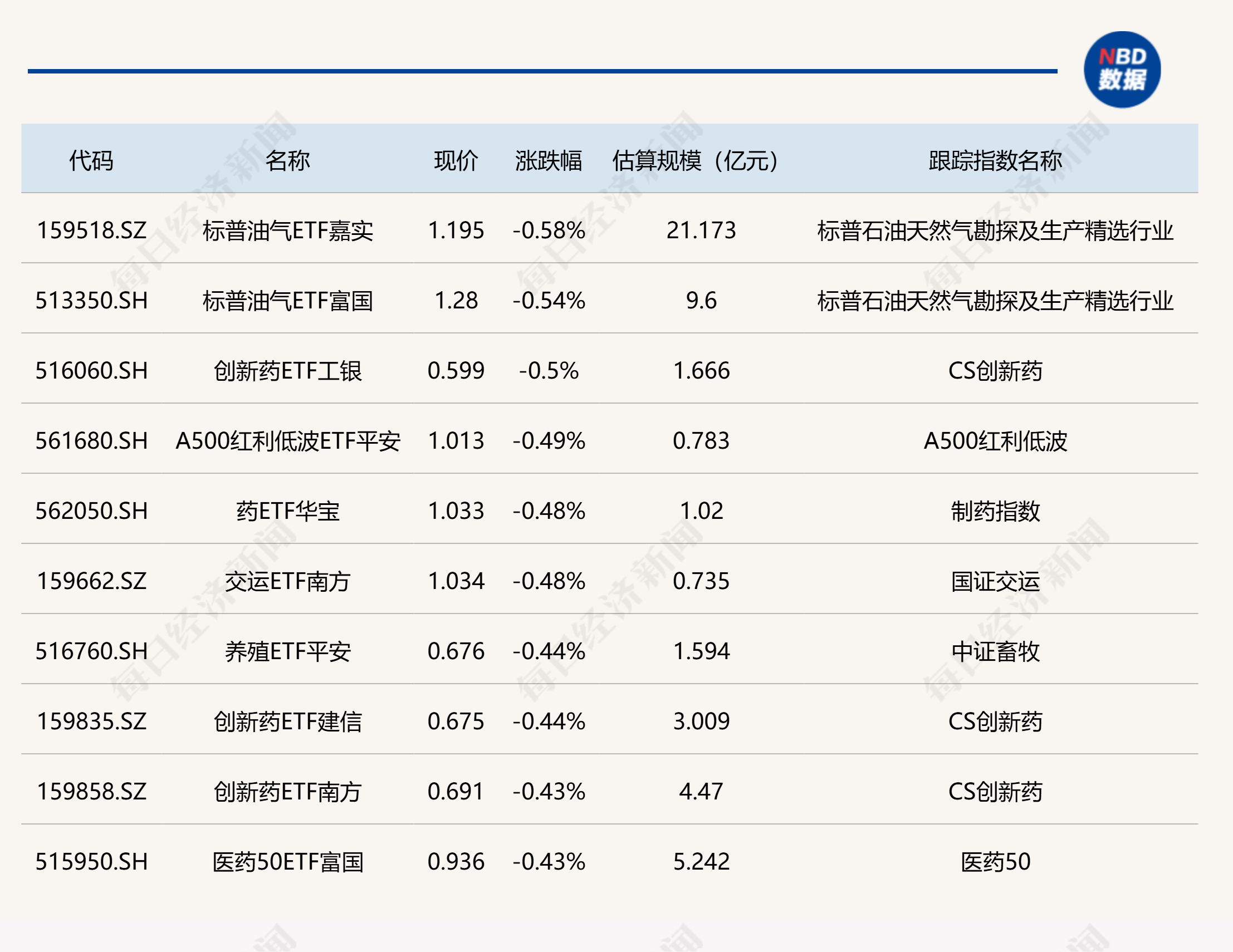 ETF今日收评 | 创业板人工智能相关ETF涨超5%，标普油气相关ETF跌幅居前 (http://www.hilij.com/) p 第2张