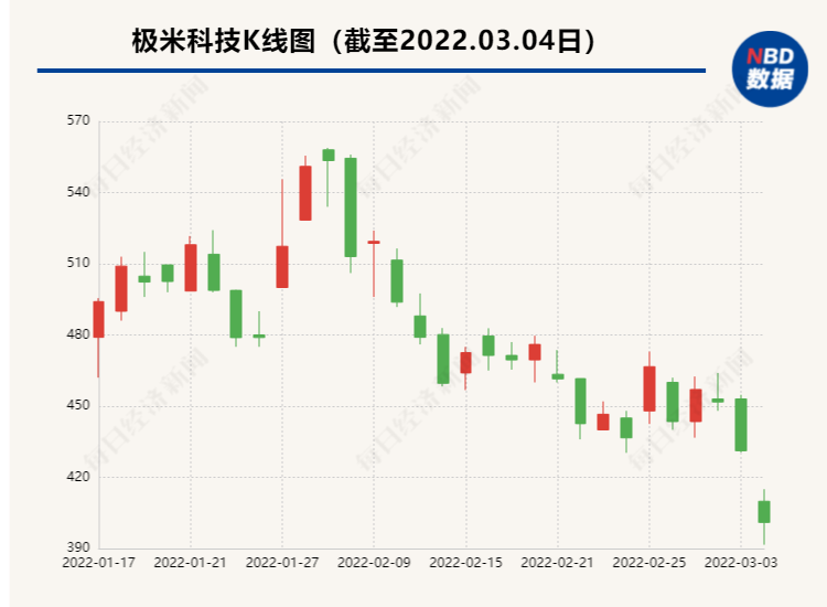 Baiduの持ち株削減計画は、XGIMIテクノロジーに対する市場の注目を呼び起こします：両当事者間の協力に影響はありません| 毎日の経済ニュース