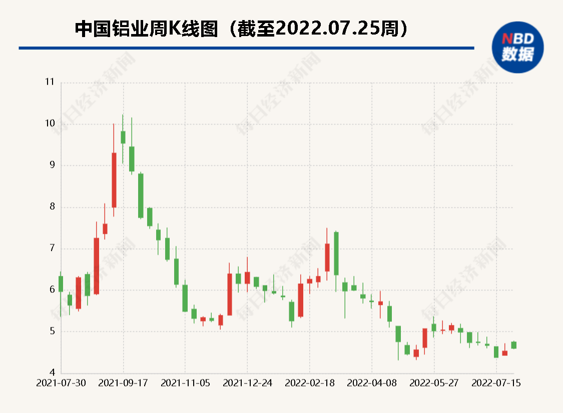 中国铝业再拓版图  66.62亿元增购并表云铝股份 