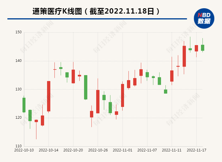 “牙茅”实控人被证监会立案！个人身家1年蒸发90亿，曾不顾防疫政策， “走偏门”入寺庙烧香