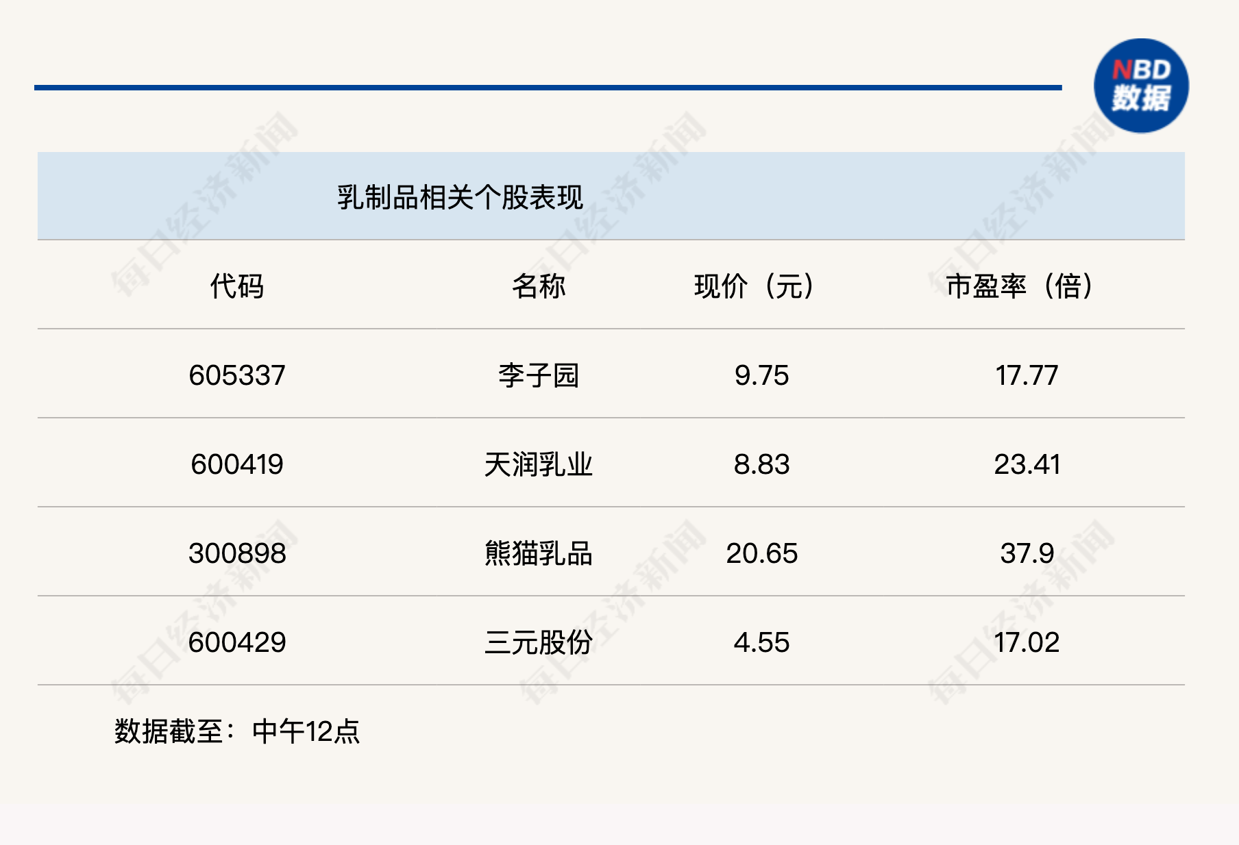 A股震荡走低，沪指半日收跌0.53% (http://www.kingbaby.com.cn/) wap 第3张