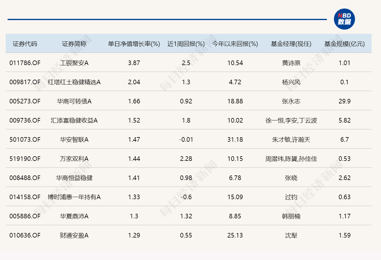 半导体产业链延续强势，多只科技主题基金单日涨超6% (http://www.photoreceiver.com/) 财经 第4张