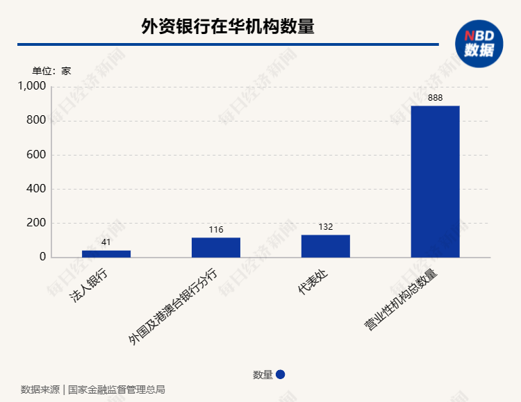 金融监管总局肖远企：近期已推出50多项金融对外开放措施