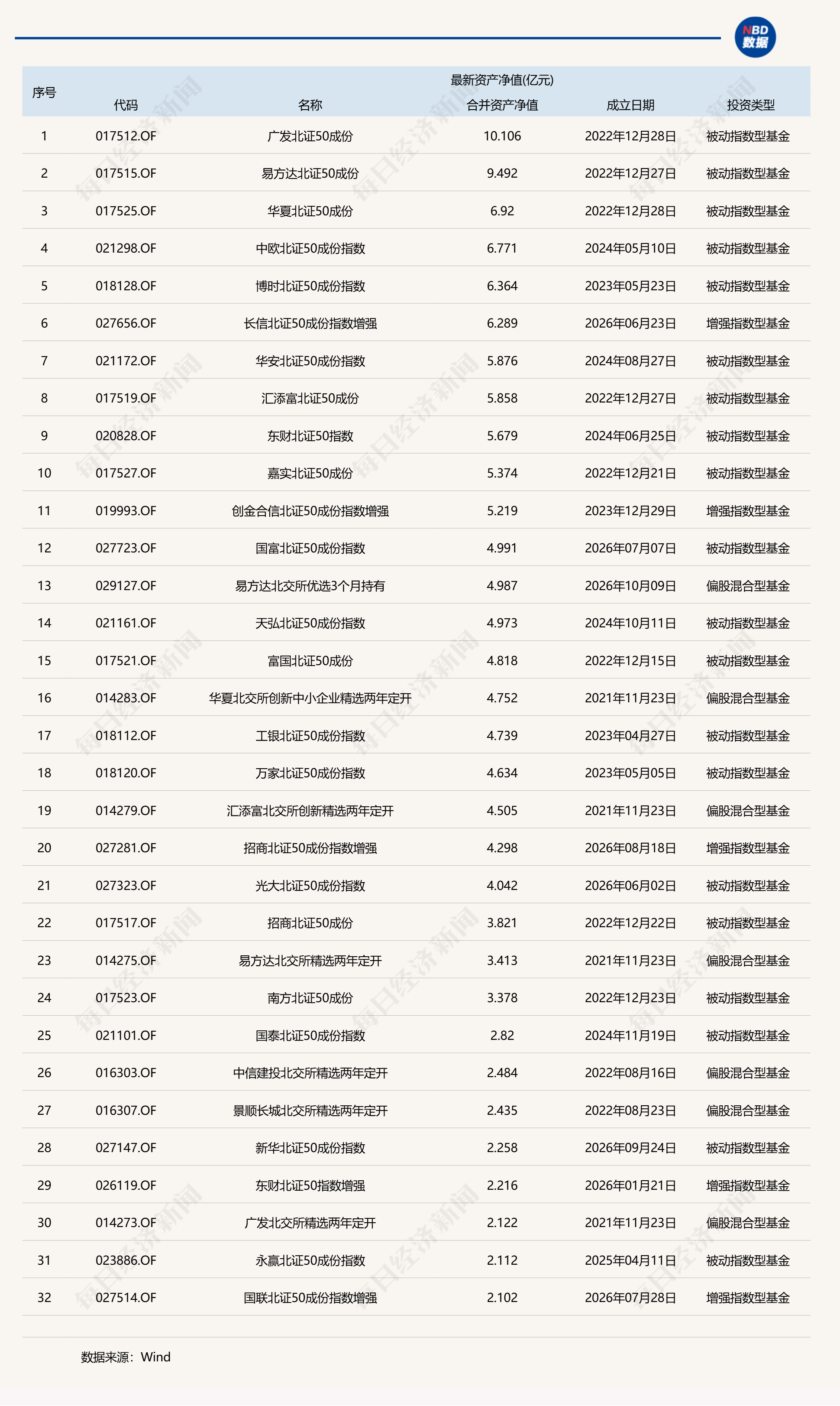 北证50大涨3.88%，场内ETF什么时候到来？ (http://www.kingbaby.com.cn/) wap 第1张