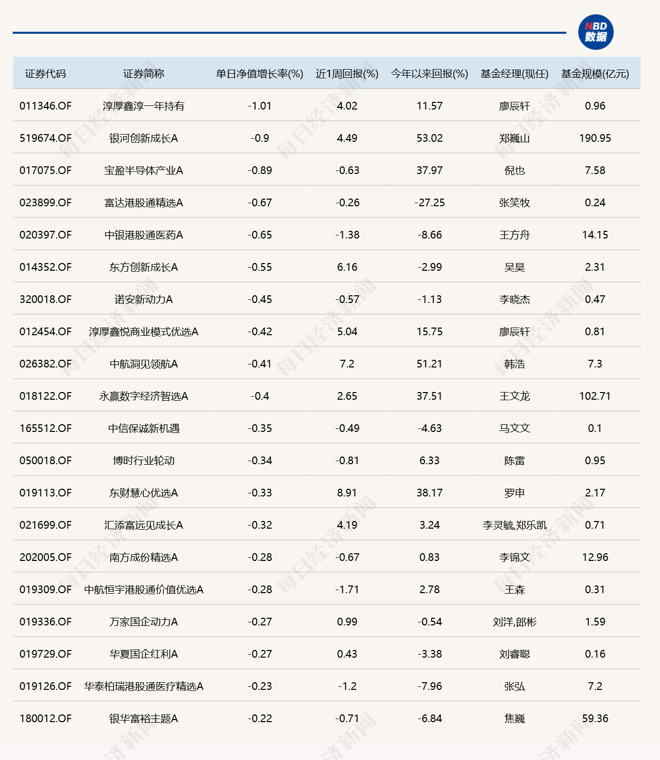 近5200只个股飘红，超20只基金单日涨逾6% (http://www.kingbaby.com.cn/) wap 第2张