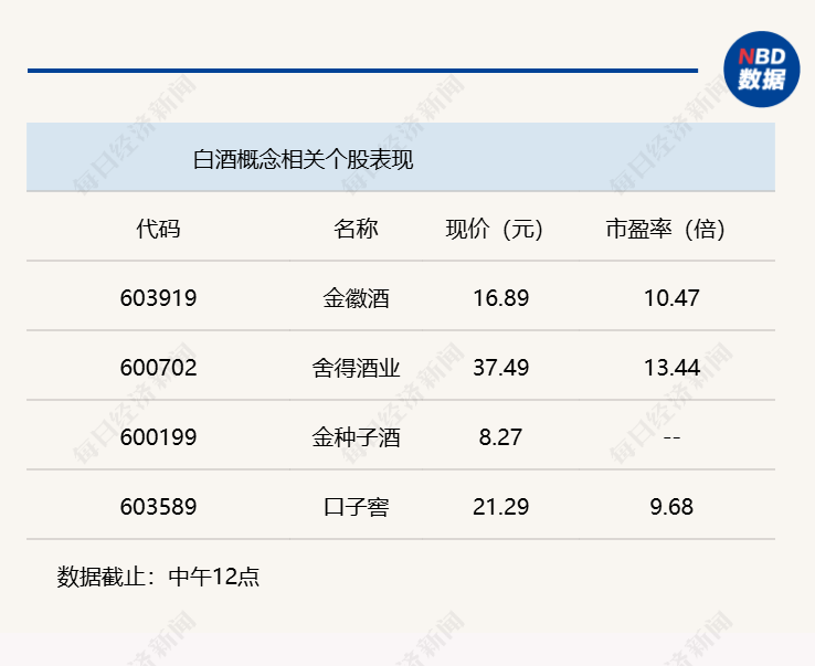 A股三大股指集体下挫，沪指半日下跌1.15% (http://www.kingbaby.com.cn/) wap 第3张