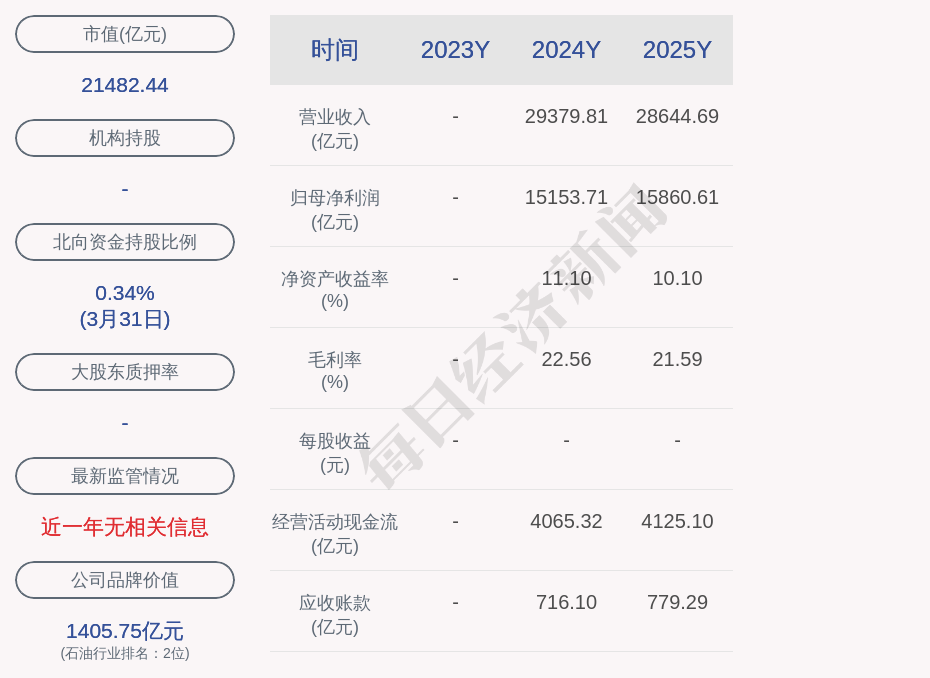 中国石油控股子公司9772.515万元项目环评获同意 (http://www.photoreceiver.com/) 财经 第2张