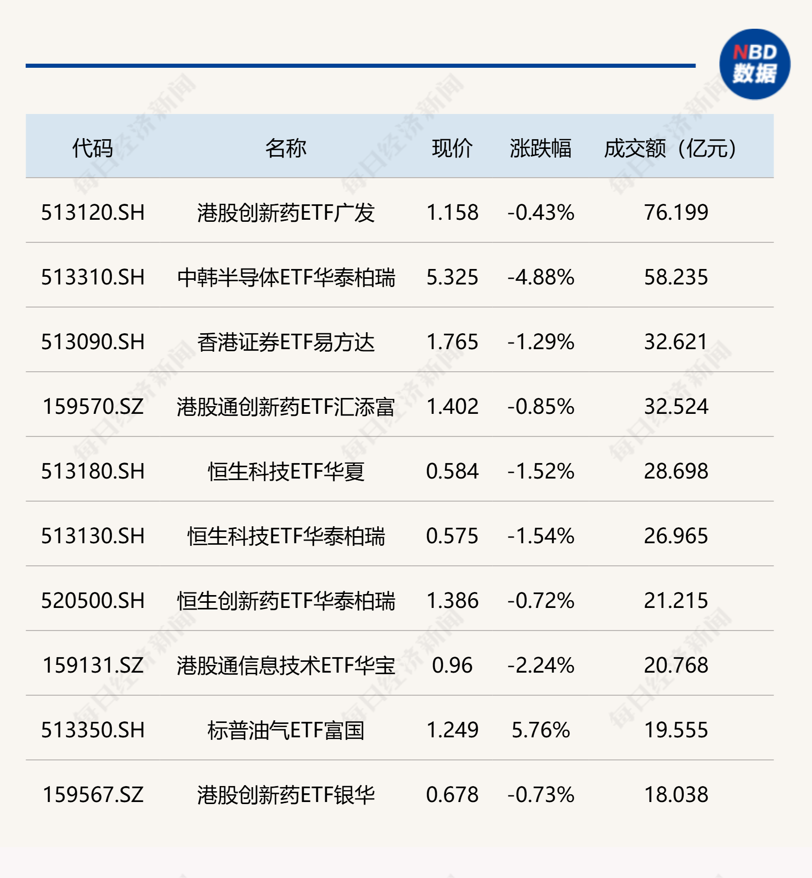 行业ETF风向标丨半导体、创新药ETF交投活跃，煤炭、能源等ETF半日涨幅超3% (http://www.kingbaby.com.cn/) wap 第2张