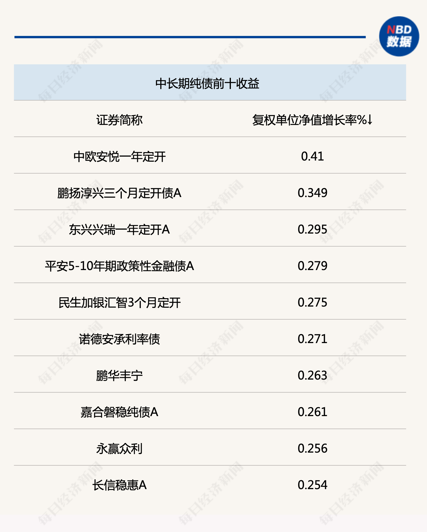 万亿国债增发释放宽财政信号，债市迎短期冲击，如何应对？