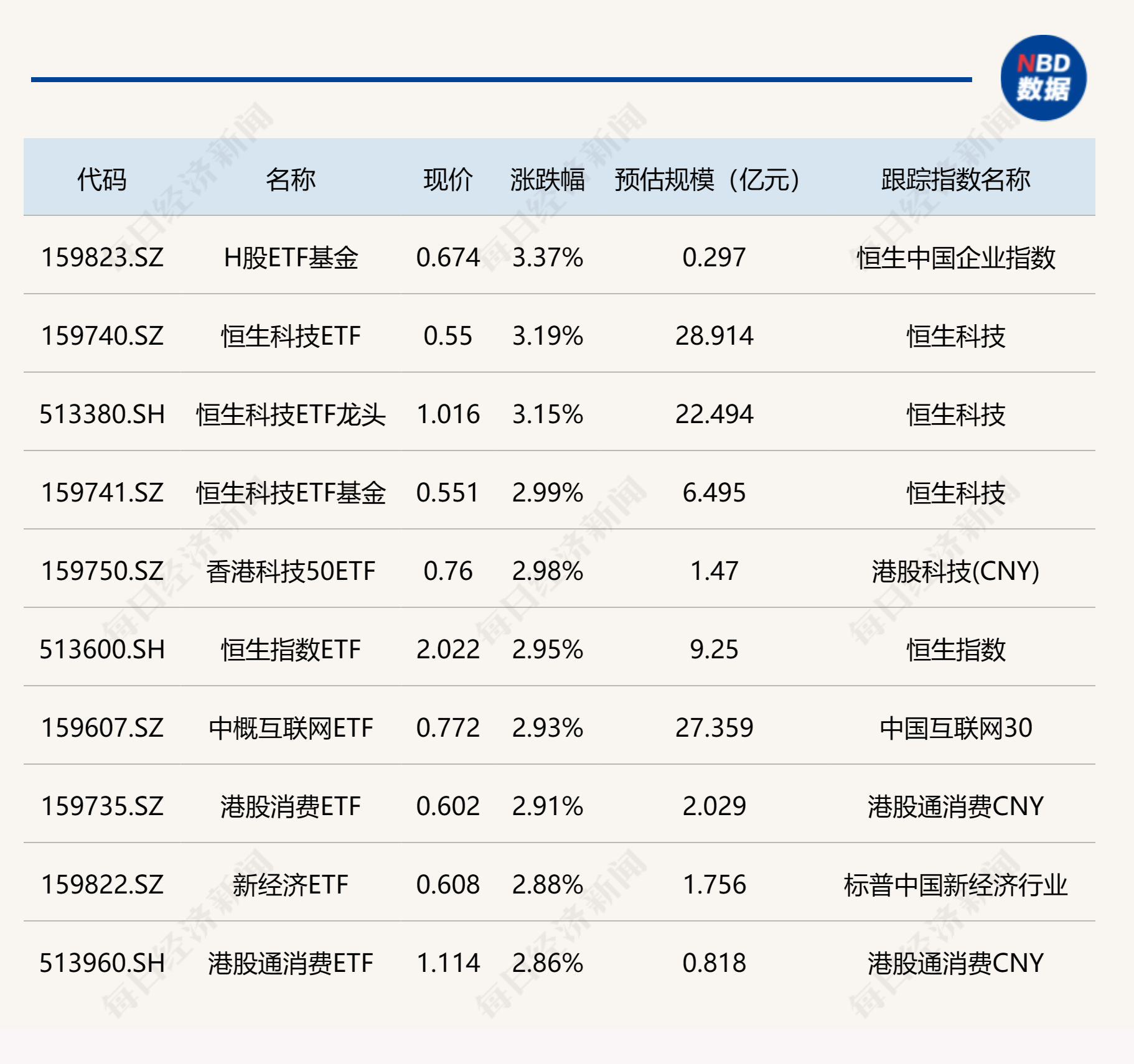 ETF今日收评