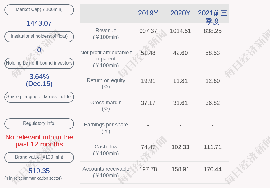 zte-corporation-balance-of-external-guarantee-balance-of-company-and