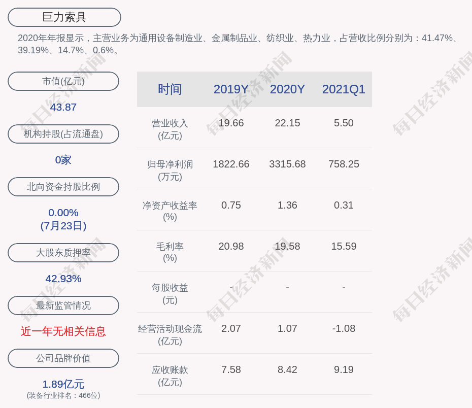 巨力索具控股股东巨力集团累计质押8256万股