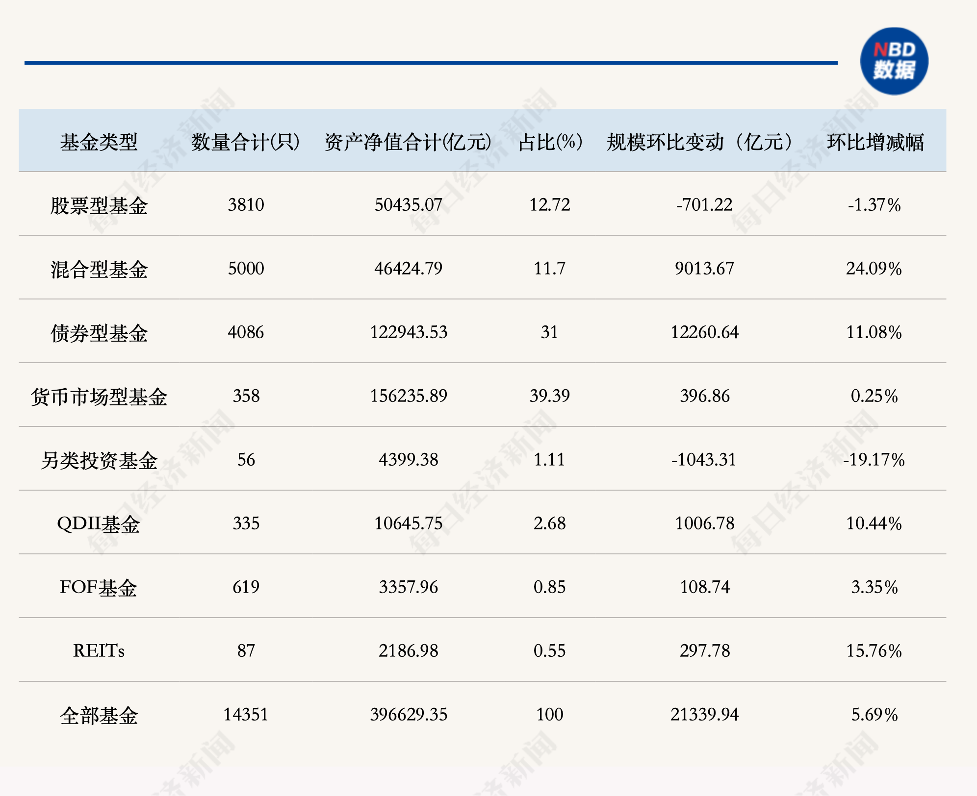 基金公司最新“座次”出炉，百亿基金经理大洗牌 (http://www.kingbaby.com.cn/) wap 第1张
