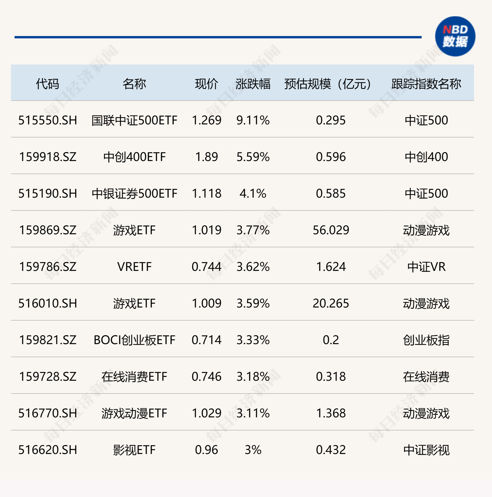 ETF今日收评