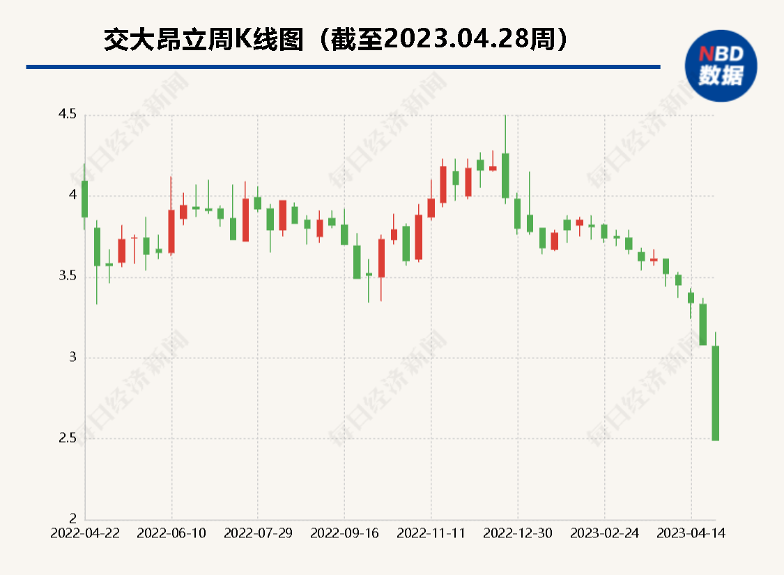  不承认以前的财务报告数据？年度报告中未披露的症结是什么？交大昂立首次公开回应