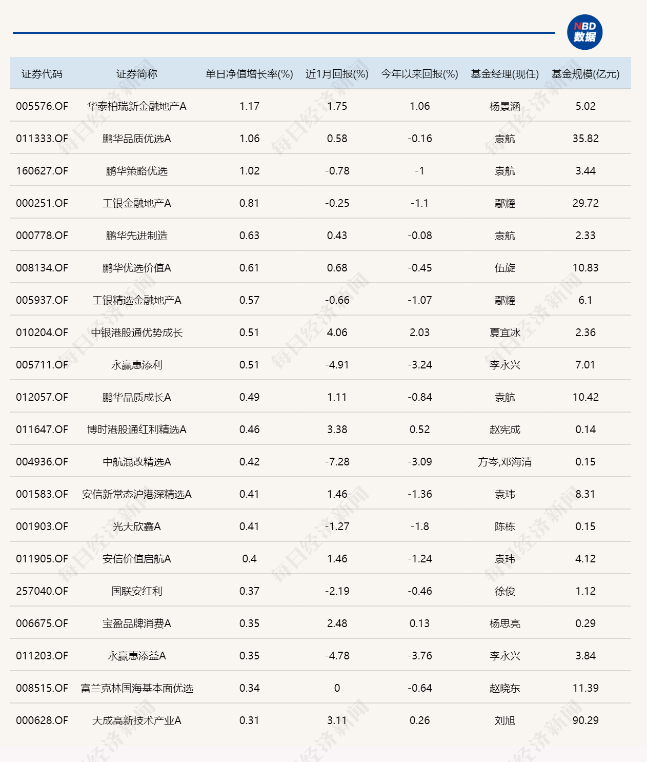 2024年首周，最赚钱和最不赚钱的主动基金都在这里了（附榜单）