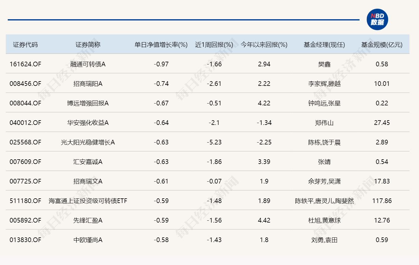 半导体产业链延续强势，多只科技主题基金单日涨超6% (http://www.photoreceiver.com/) 财经 第5张