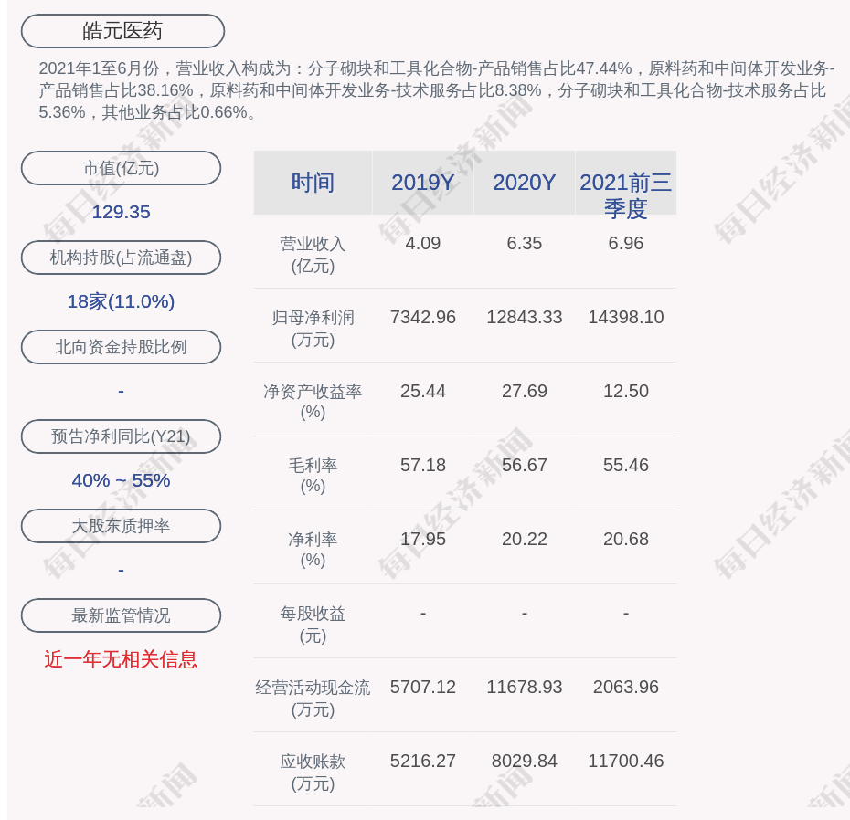 皓元医药:拟购买药源药物100%股权,股票停牌