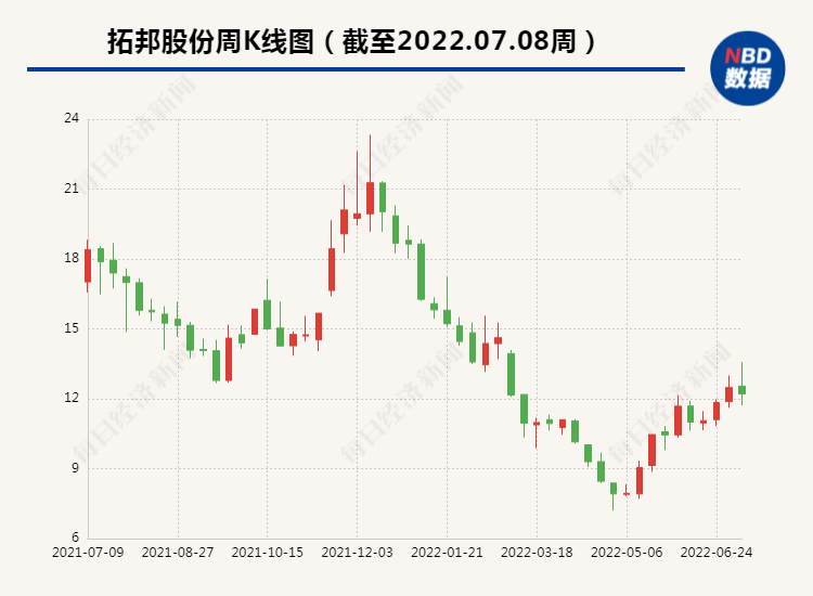 国际智能制造产业联盟