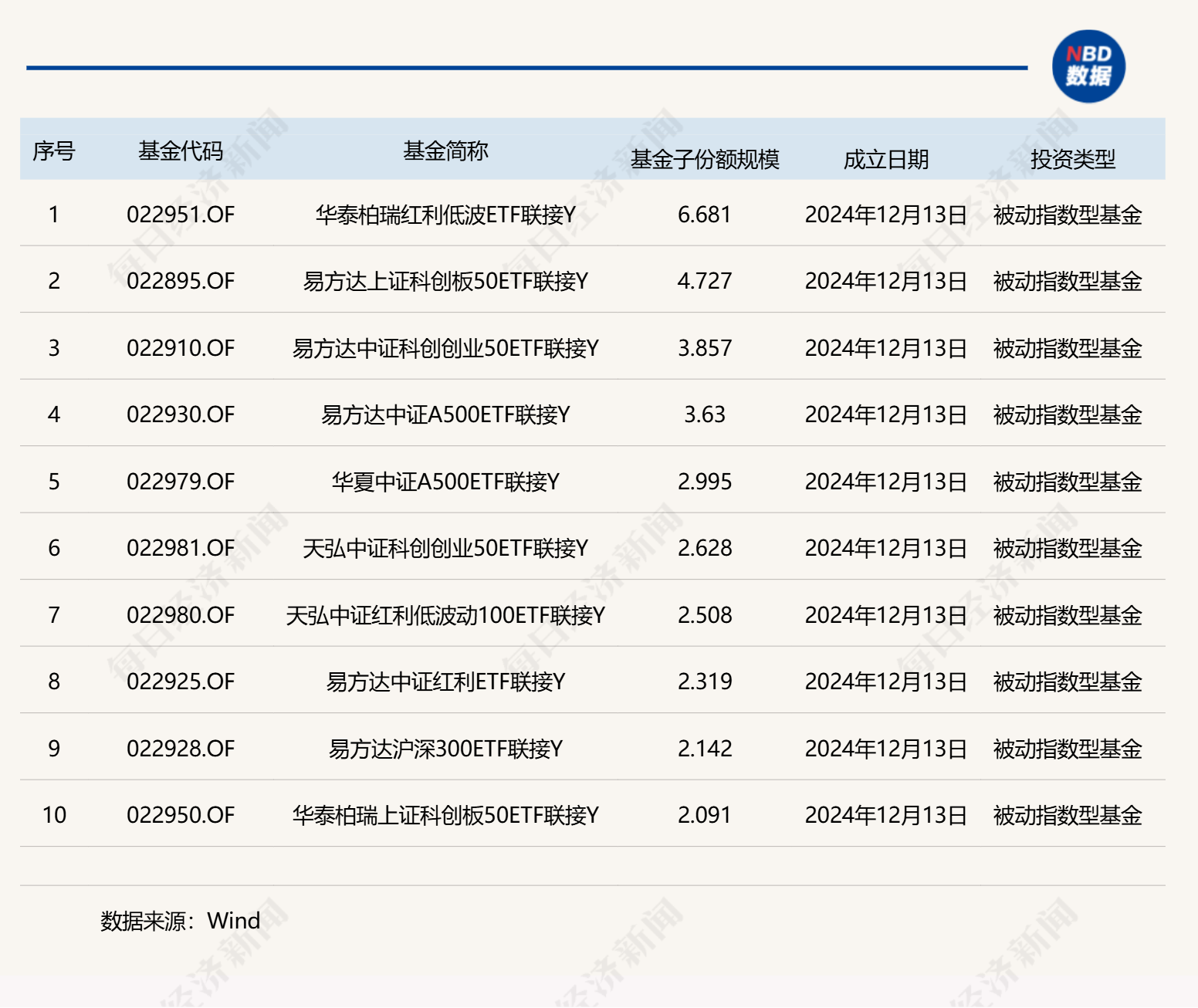 养老星球 | 指数Y份额产品数量突破100只 (http://www.999law.cn/) sxw 第2张