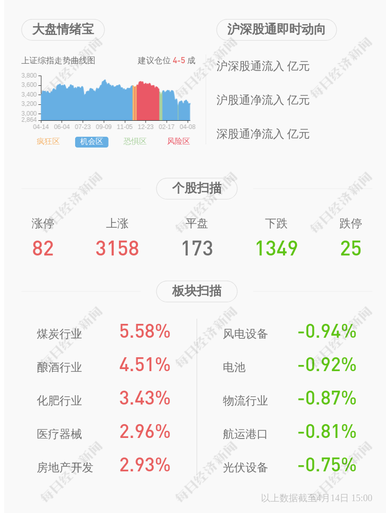 Hengyuan share