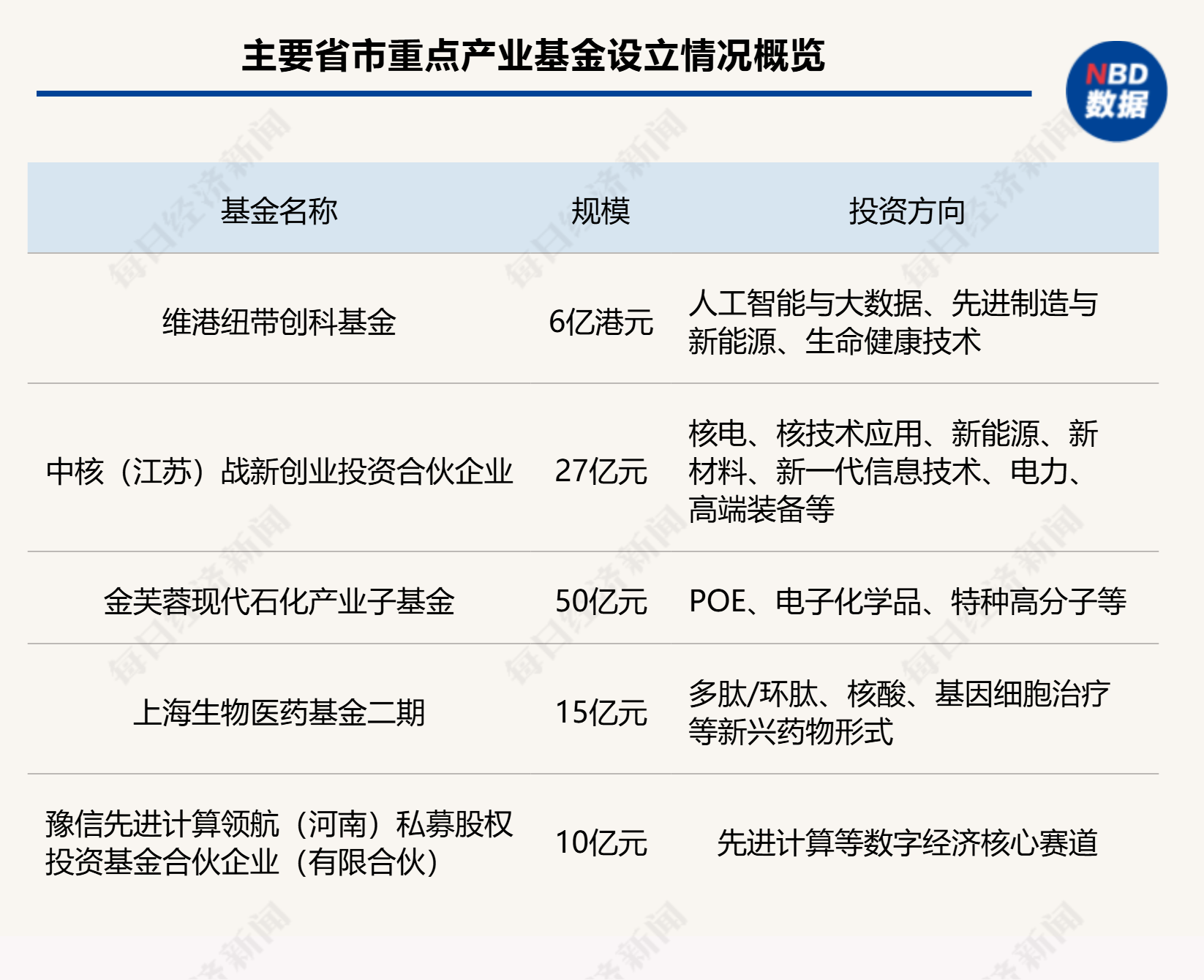 一周产业基金｜诚通科创（江苏）基金首只子基金落地南京；湖南设立一只50亿元央地合作基金 (http://www.kingbaby.com.cn/) wap 第1张