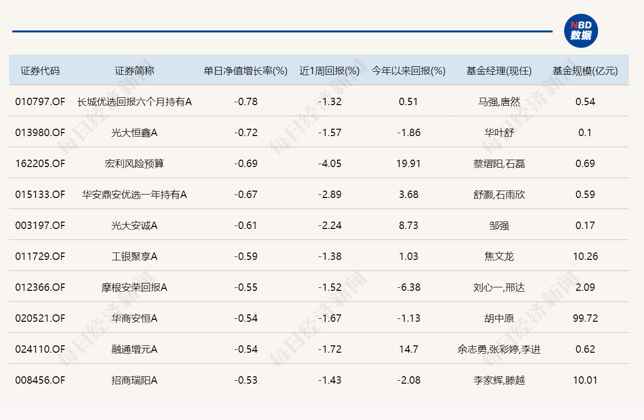 半导体细分概念逆势上涨，12只基金单日涨超4% (http://armanice.com/) wap 第5张