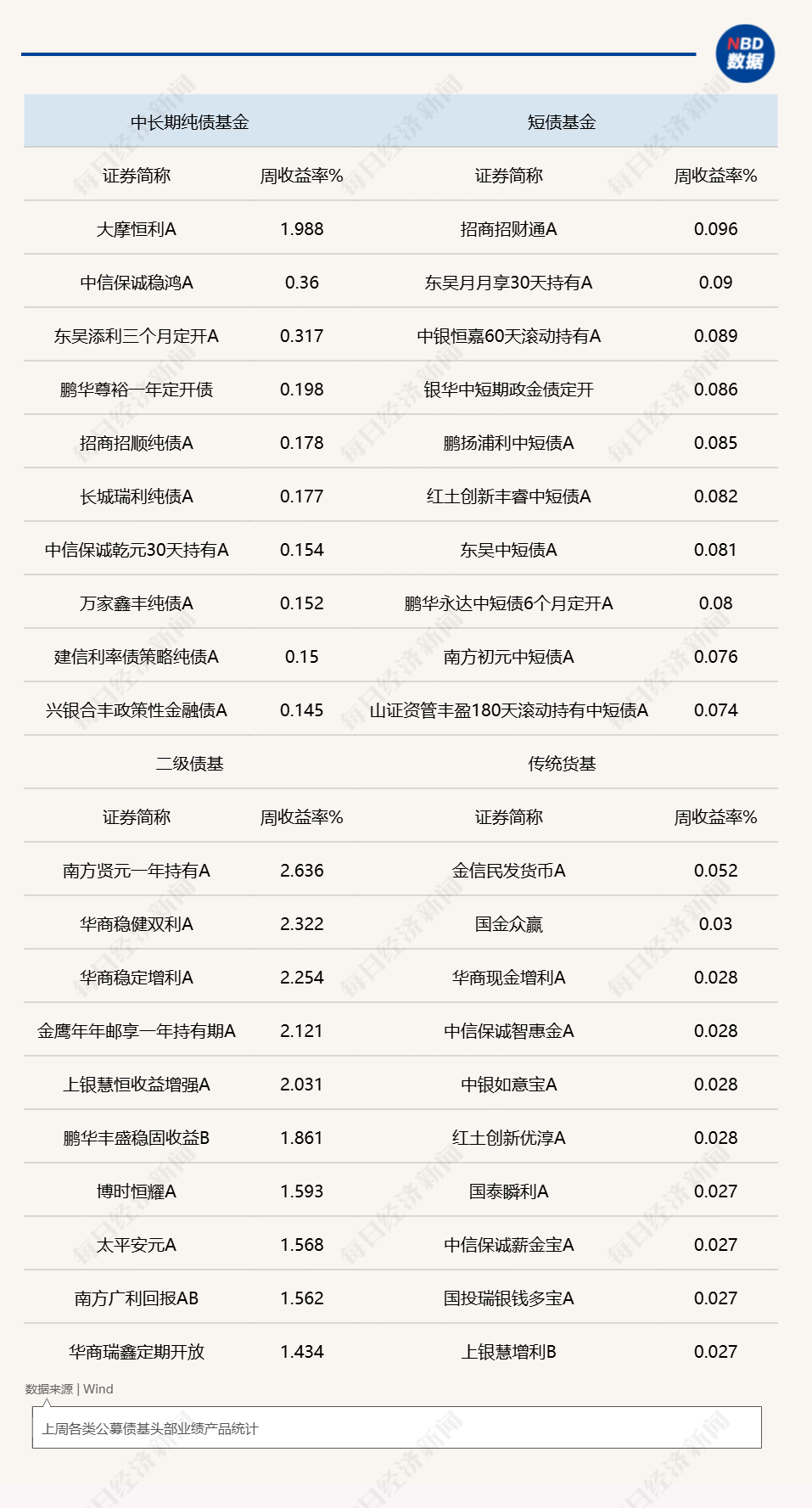 季末债市震荡分化，超200只货基七日年化跌破1% (http://www.kingbaby.com.cn/) wap 第1张