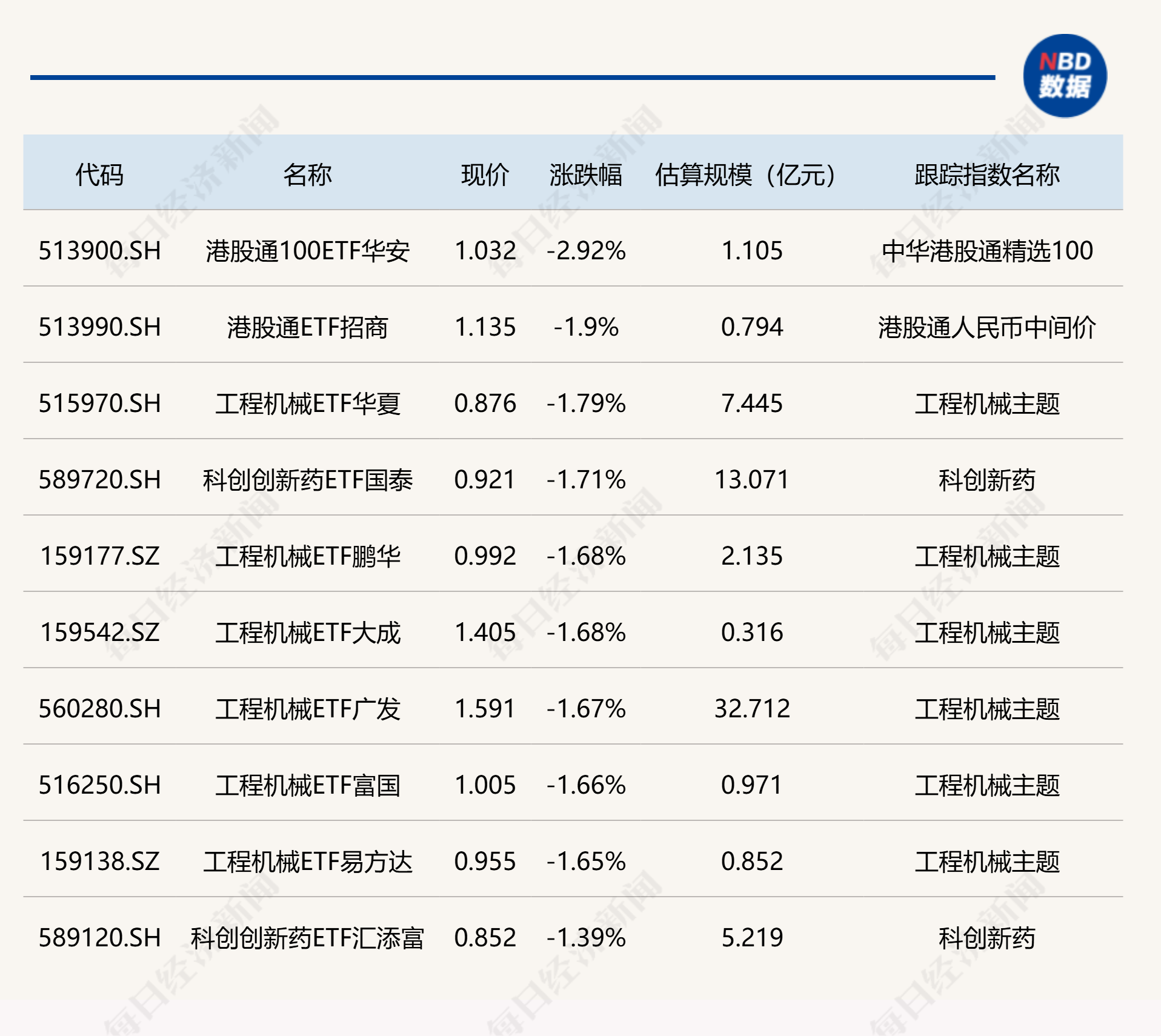 ETF今日收评 | 恒生医疗ETF大成涨停，化工相关ETF涨超3% (http://www.photoreceiver.com/) wap 第2张