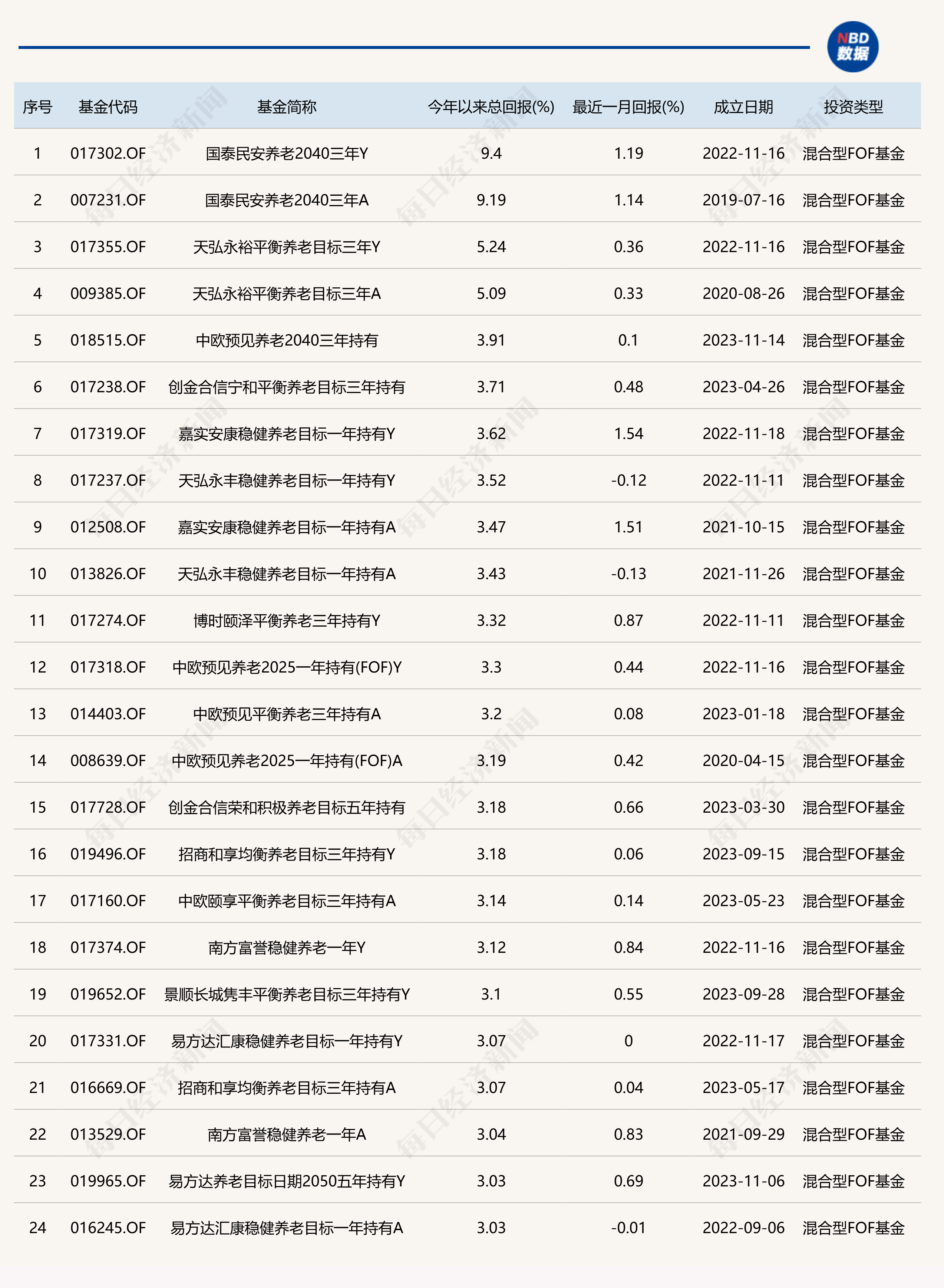 養(yǎng)老星球