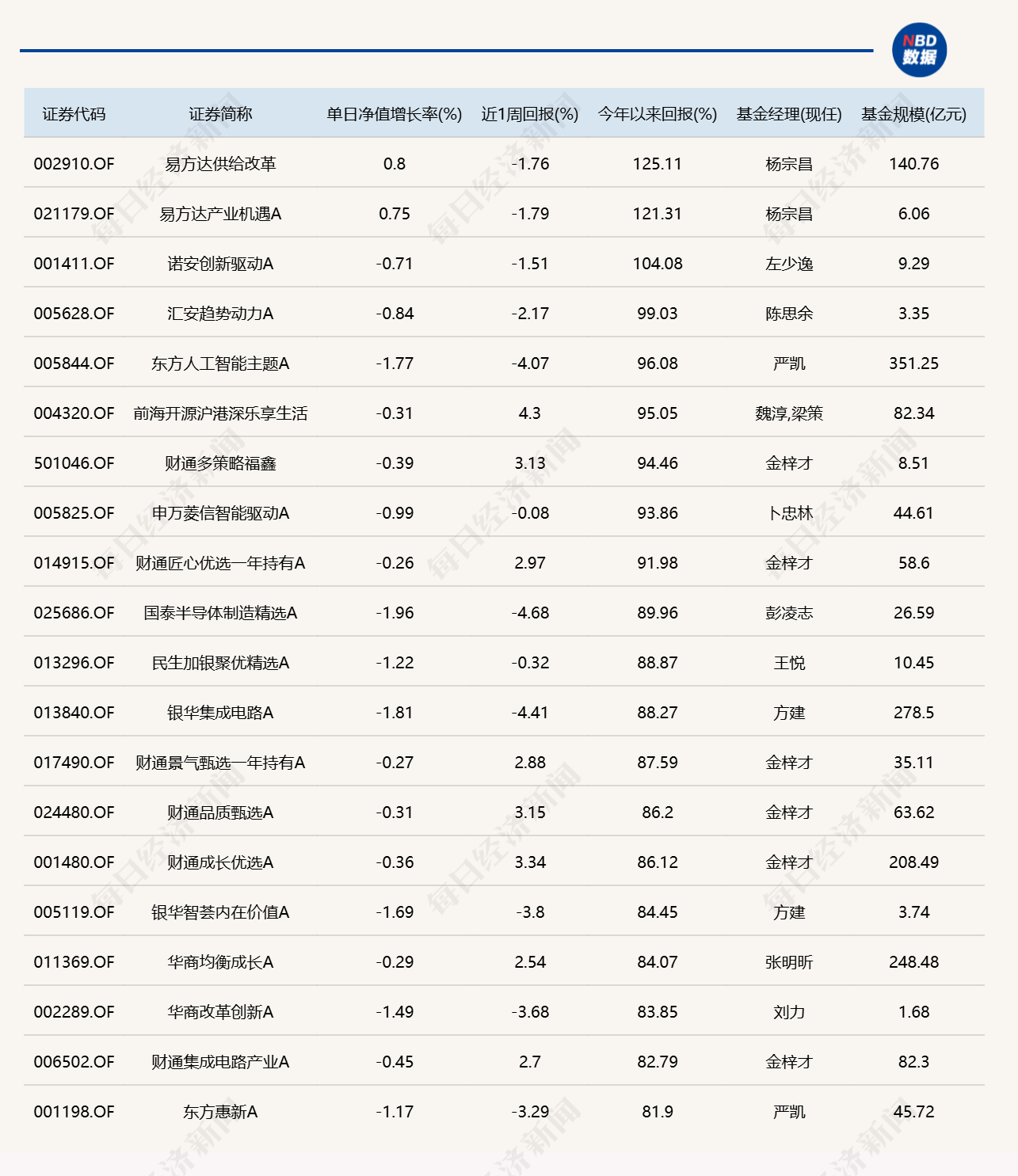 CRO概念午后活跃，多只医药健康主题基金涨超4% (http://www.kingbaby.com.cn/) wap 第3张