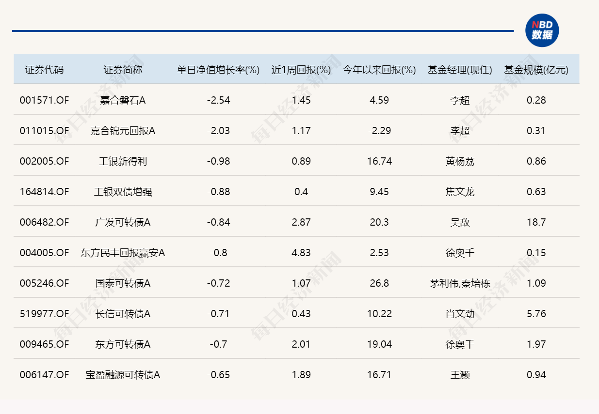 券商股与科技股罕见共振，11只基金单日涨逾6% (http://www.kingbaby.com.cn/) wap 第5张