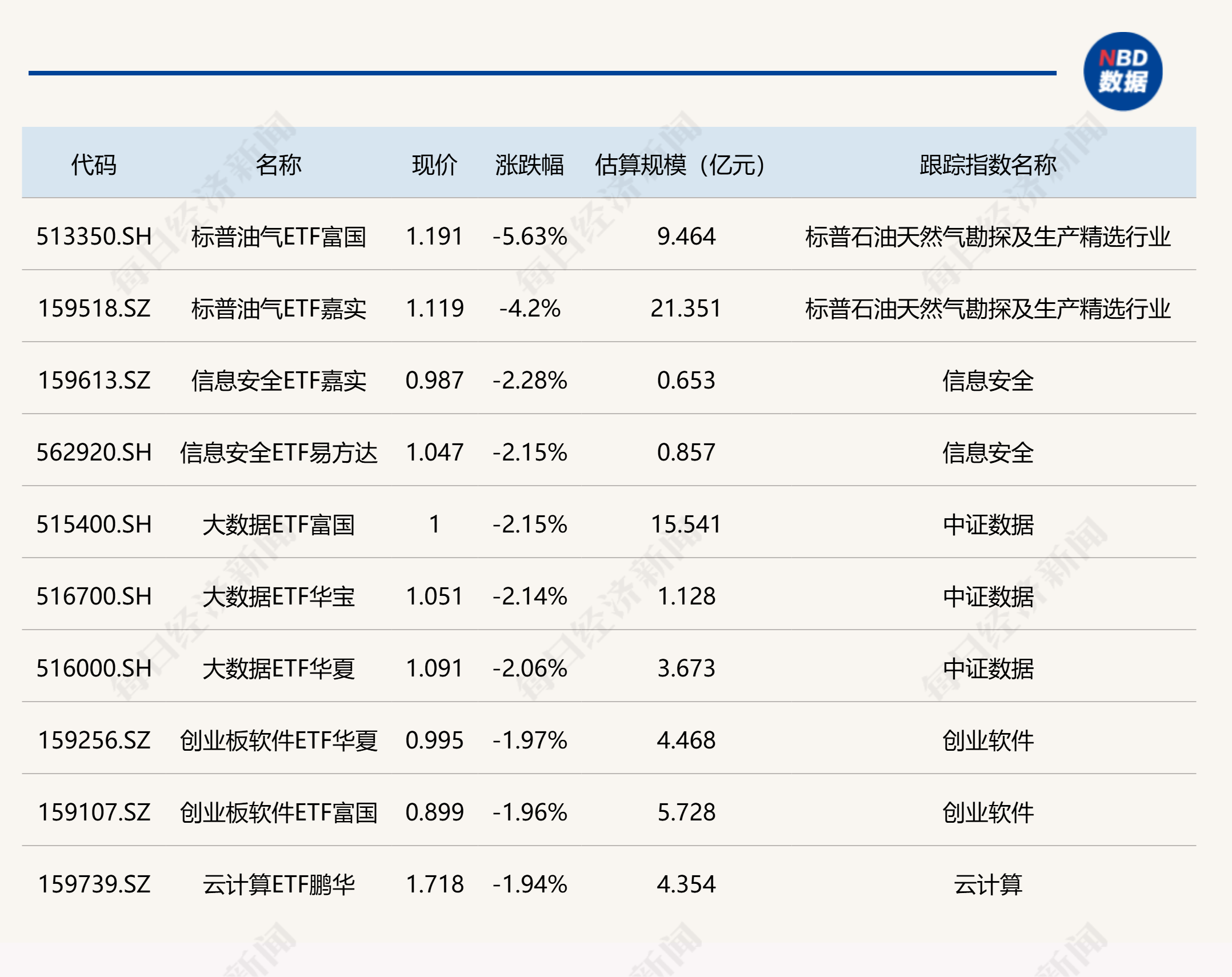 ETF今日收评 | 中韩半导体、电池相关ETF涨超2%，标普油气ETF跌超5% (http://www.photoreceiver.com/) 财经 第2张