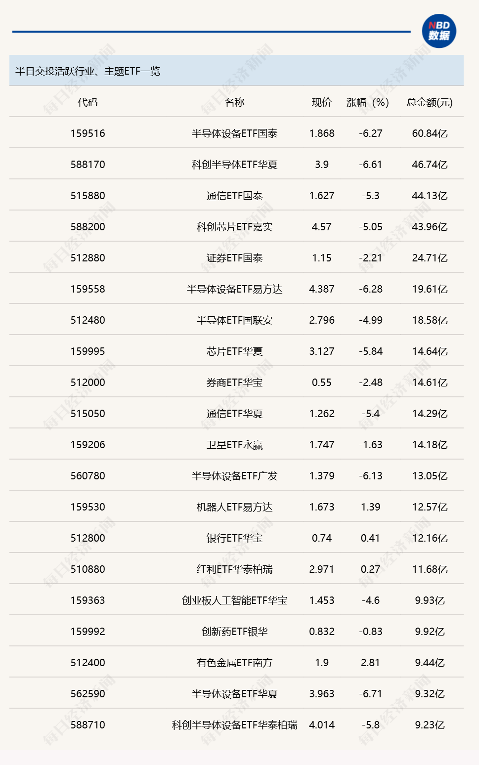 行业ETF风向标丨半导体设备ETF国泰（159516）成交达60亿元 5只黄金股ETF半日涨幅超5% (http://www.kingbaby.com.cn/) wap 第1张
