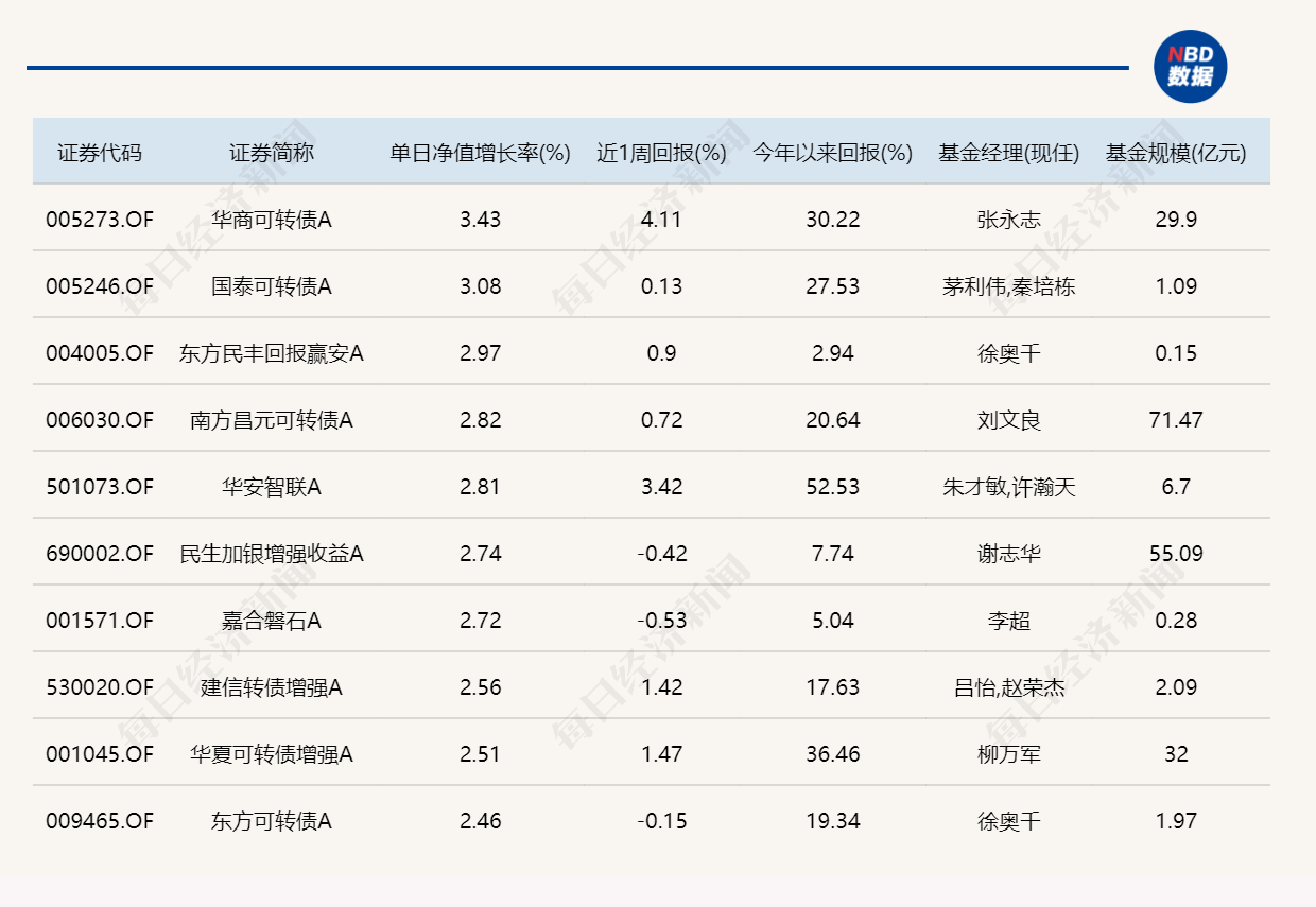 AI硬件全线反弹，16只基金单日涨超7% (http://armanice.com/) wap 第4张
