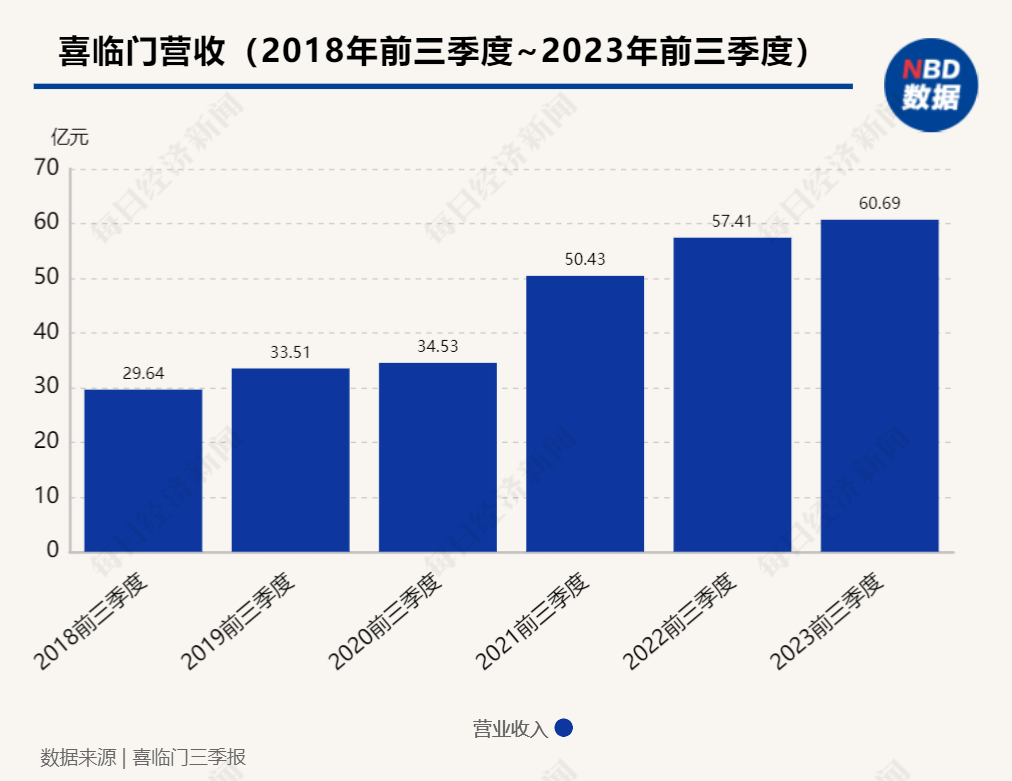 三季报现场