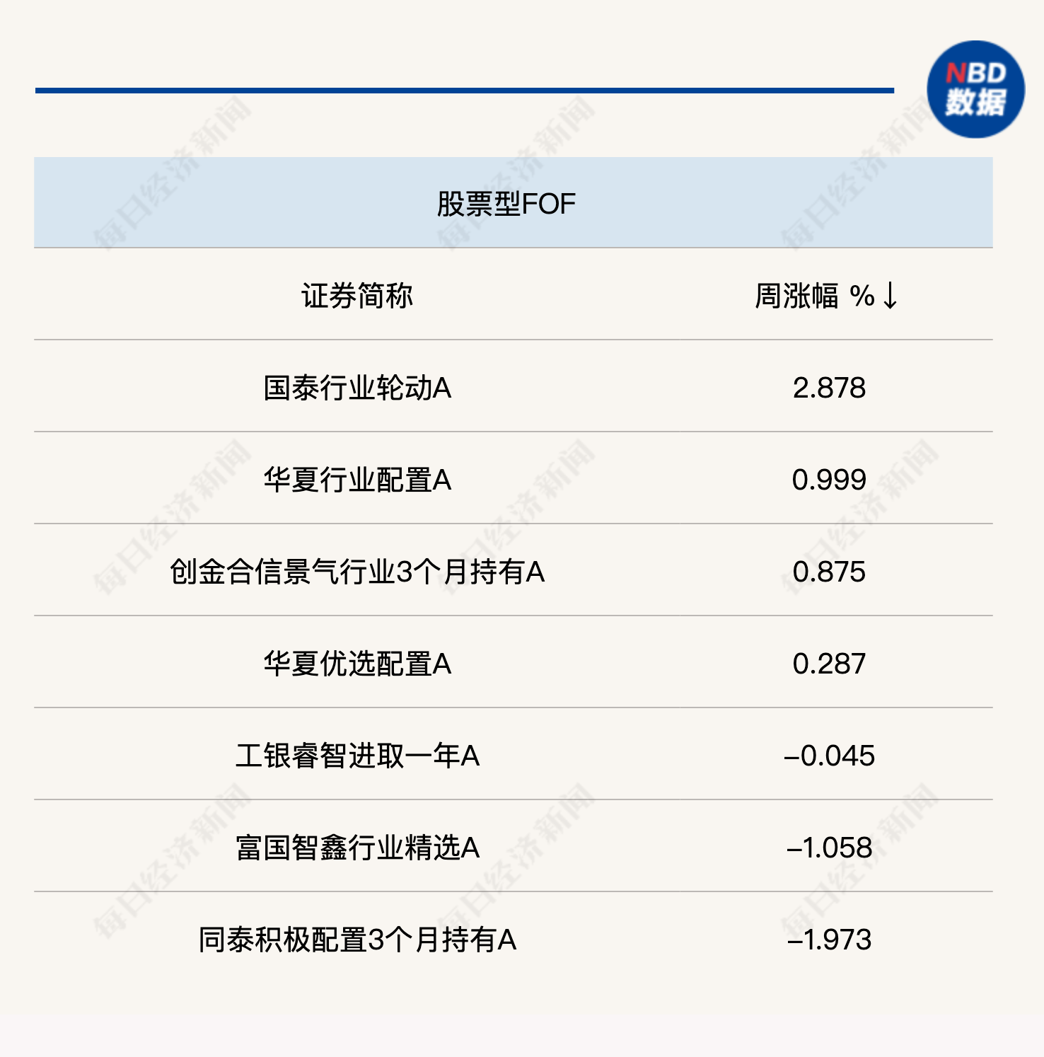 普涨也掉队，医药、电子主题被FOF加仓，不少个股融券比例仍高