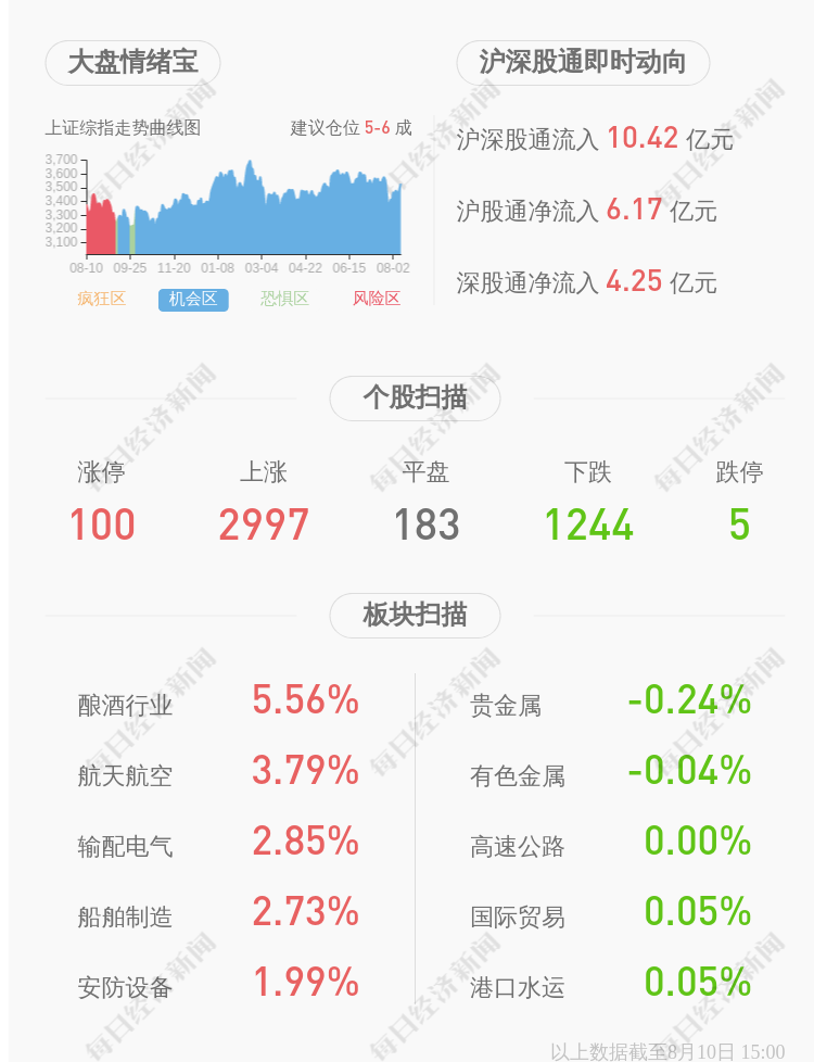 金冠食品董事长_金冠股份最新公告:捐赠50万元用于抗击新冠疫情工作