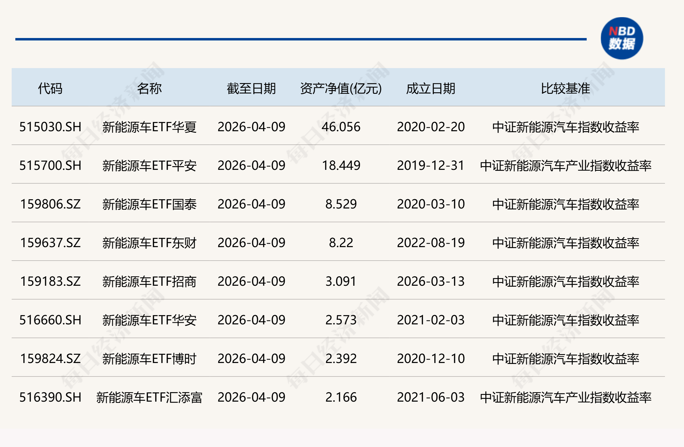 共享基经丨同主题ETF对比（七）：同样是新能源车ETF，跟踪的指数有什么区别？ (http://www.photoreceiver.com/) wap 第1张