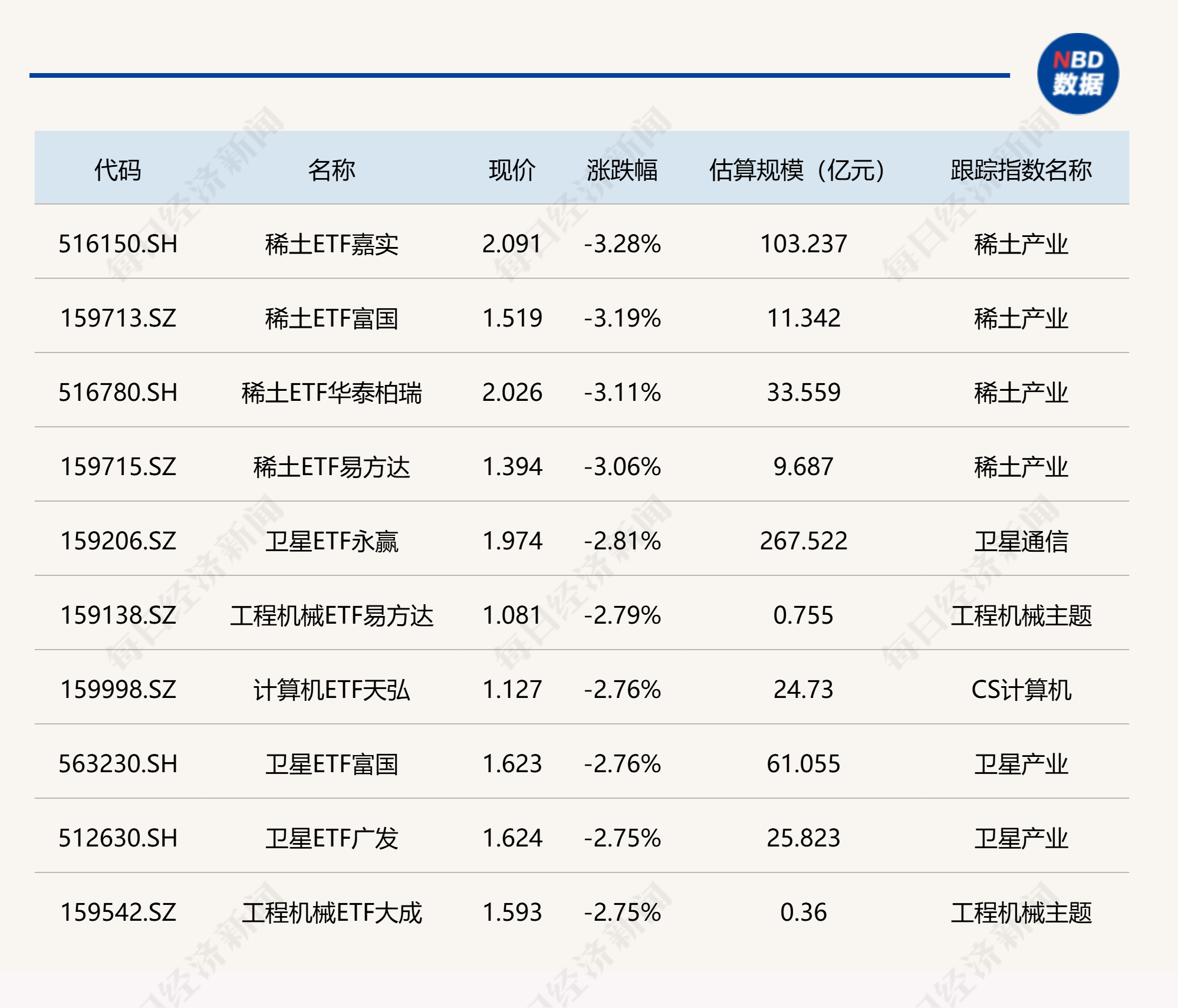 ETF今日收评 | 科创半导体相关ETF涨超3%，稀土相关ETF跌超3% (http://www.kingbaby.com.cn/) wap 第2张